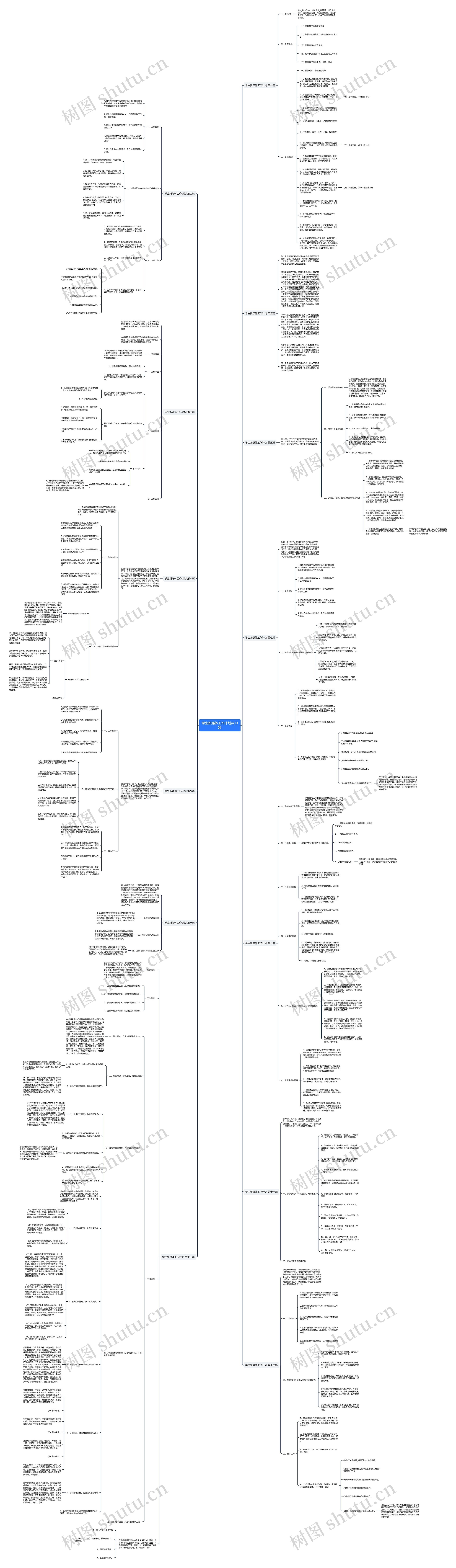 学生新媒体工作计划共13篇思维导图高清图 学生新媒体工作计划共13篇思维导图