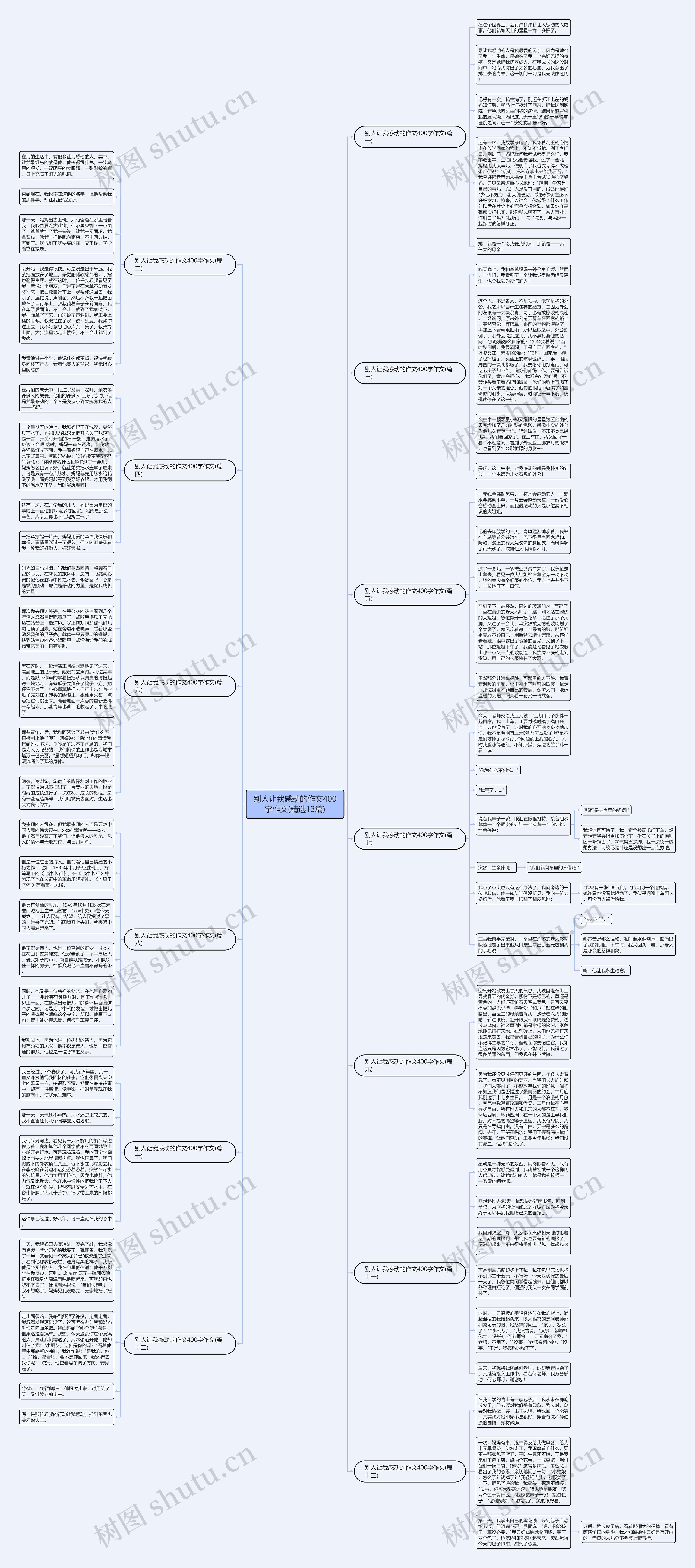 别人让我感动的作文400字作文(精选13篇)思维导图