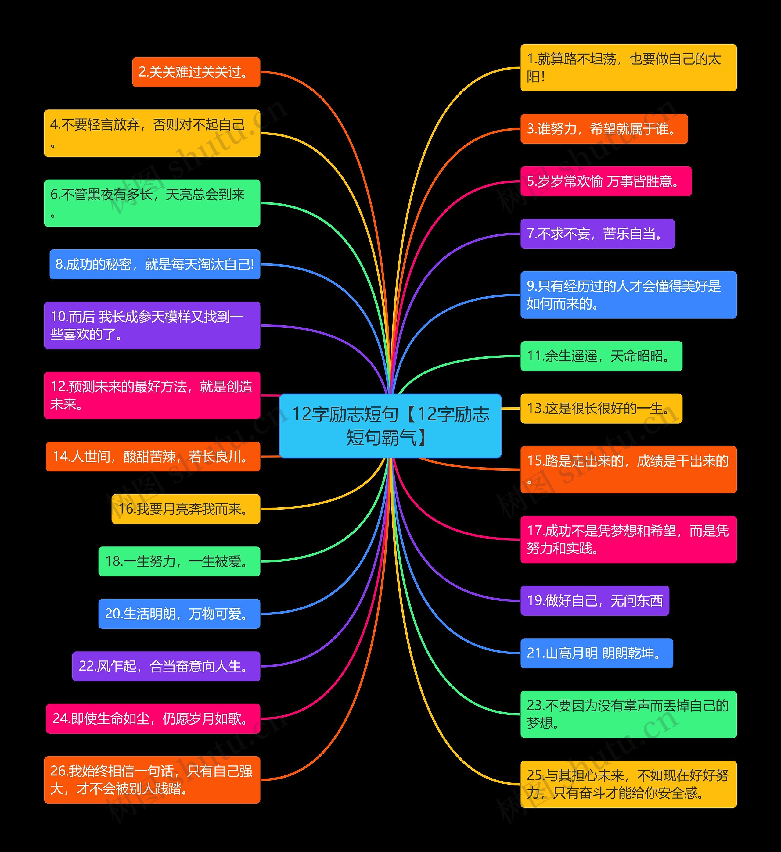 12字励志短句【12字励志短句霸气】 12字励志短句【12字励志短句霸气】