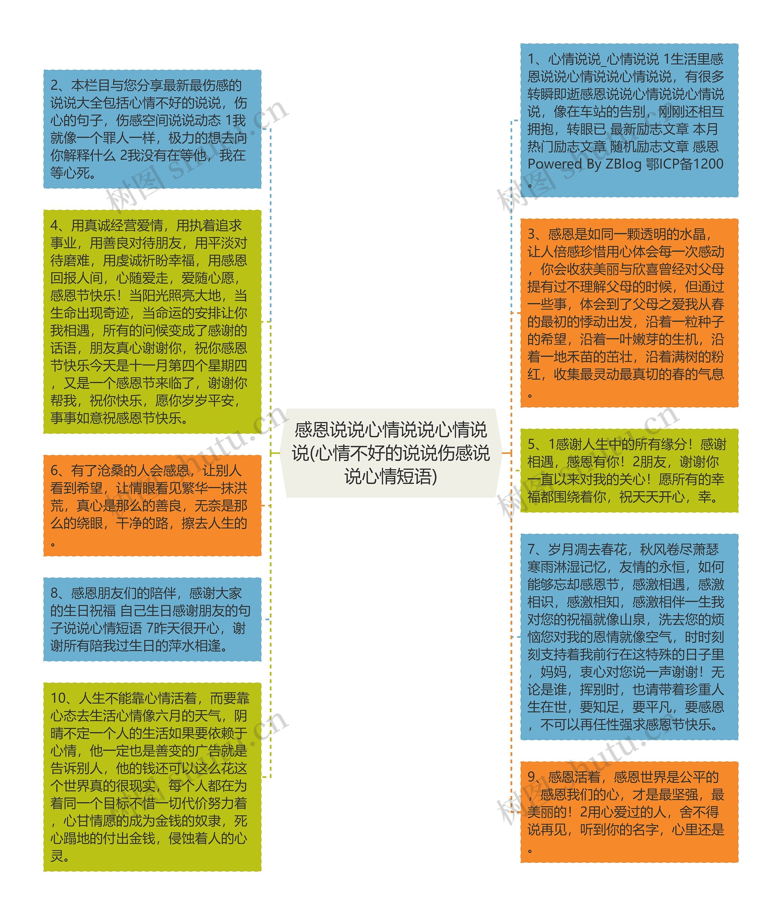 感恩说说心情说说心情说说(心情不好的说说伤感说说心情短语)思维导图高清图 感恩说说心情说说心情说说(心情不好的说说伤感说说心情短语)思维导图