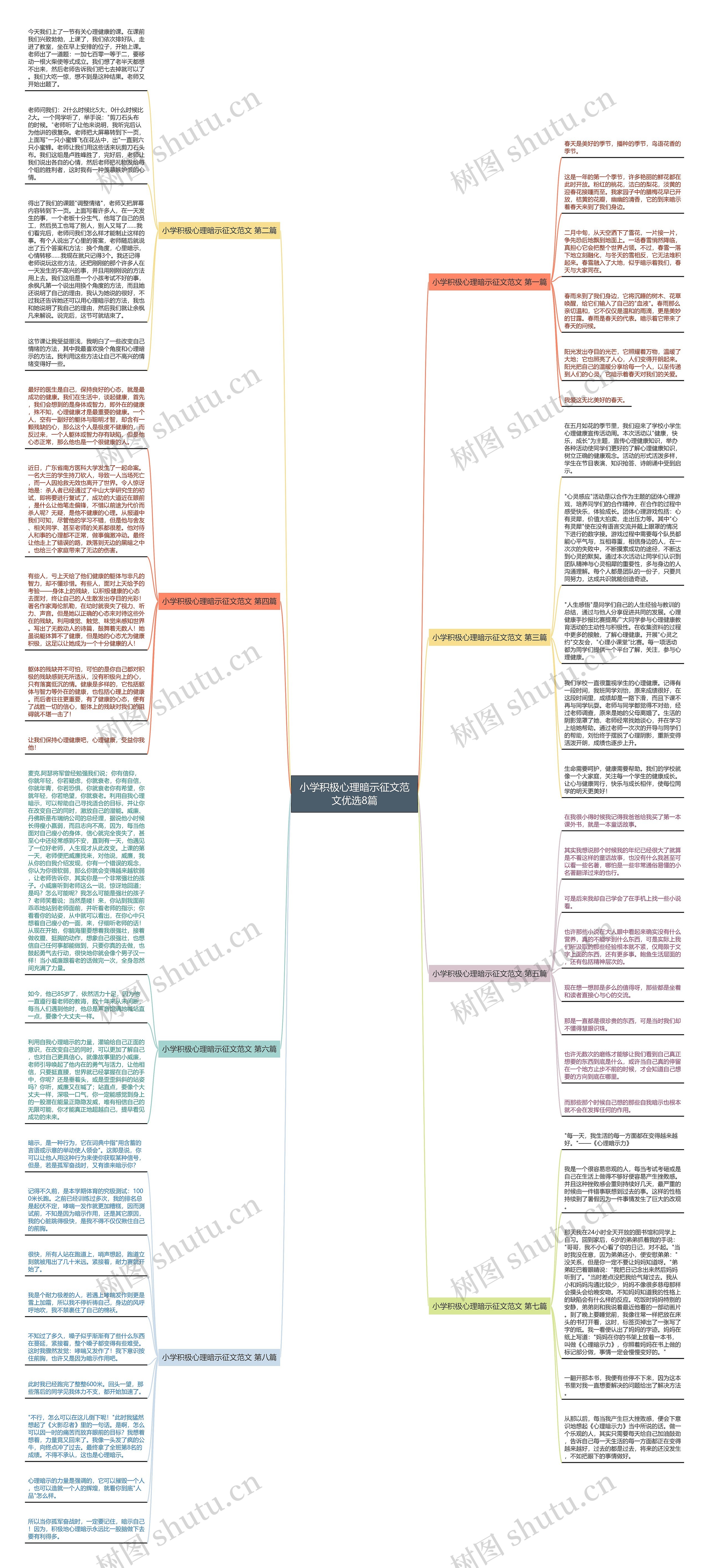 小学积极心理暗示征文范文优选8篇思维导图