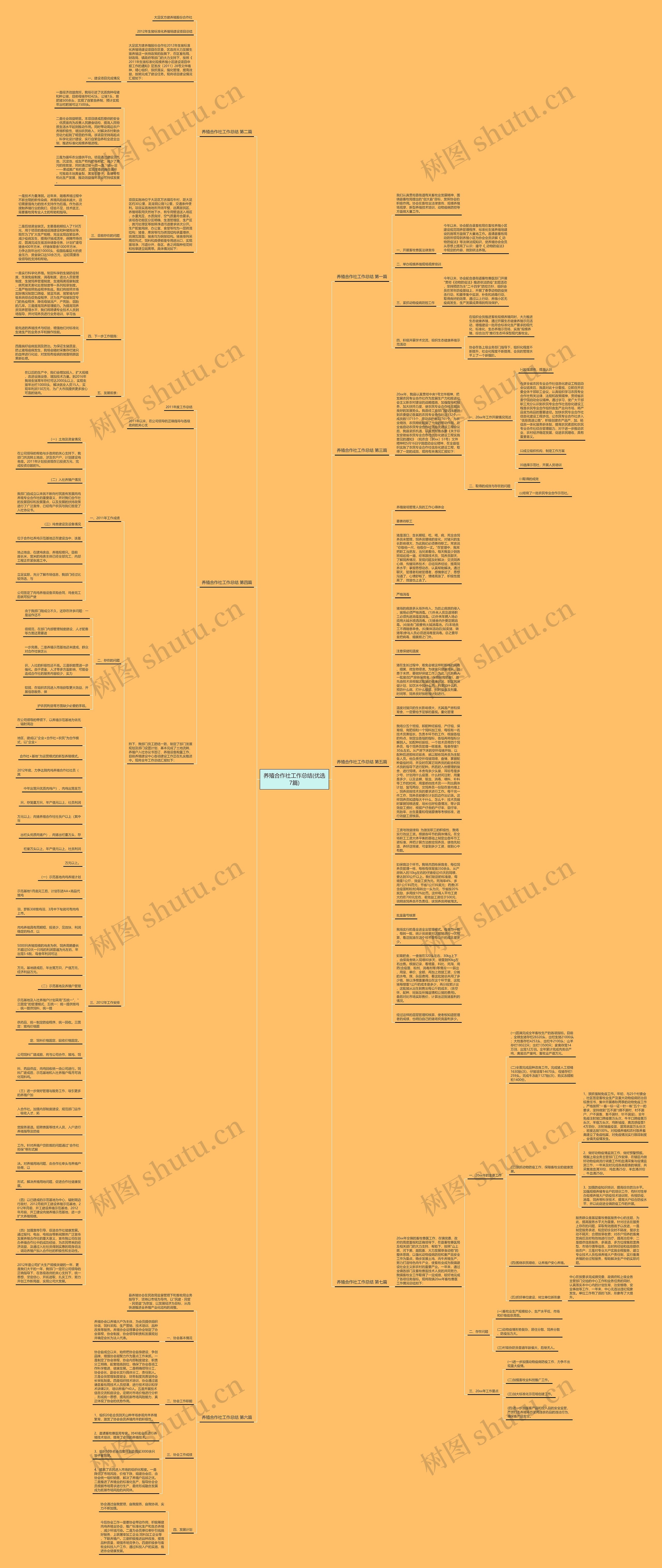 养殖合作社工作总结(优选7篇)思维导图
