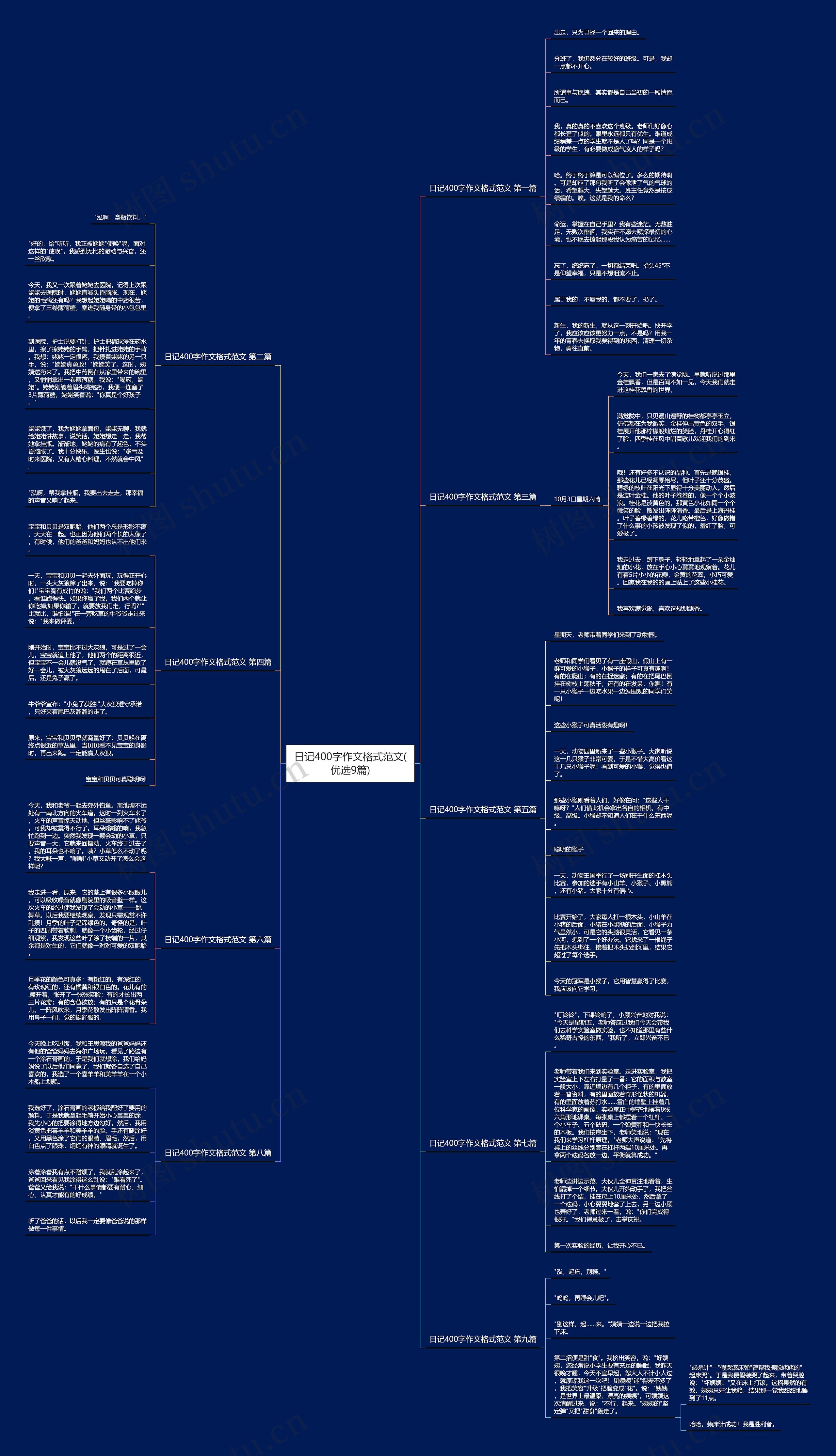 日记400字作文格式范文(优选9篇)思维导图