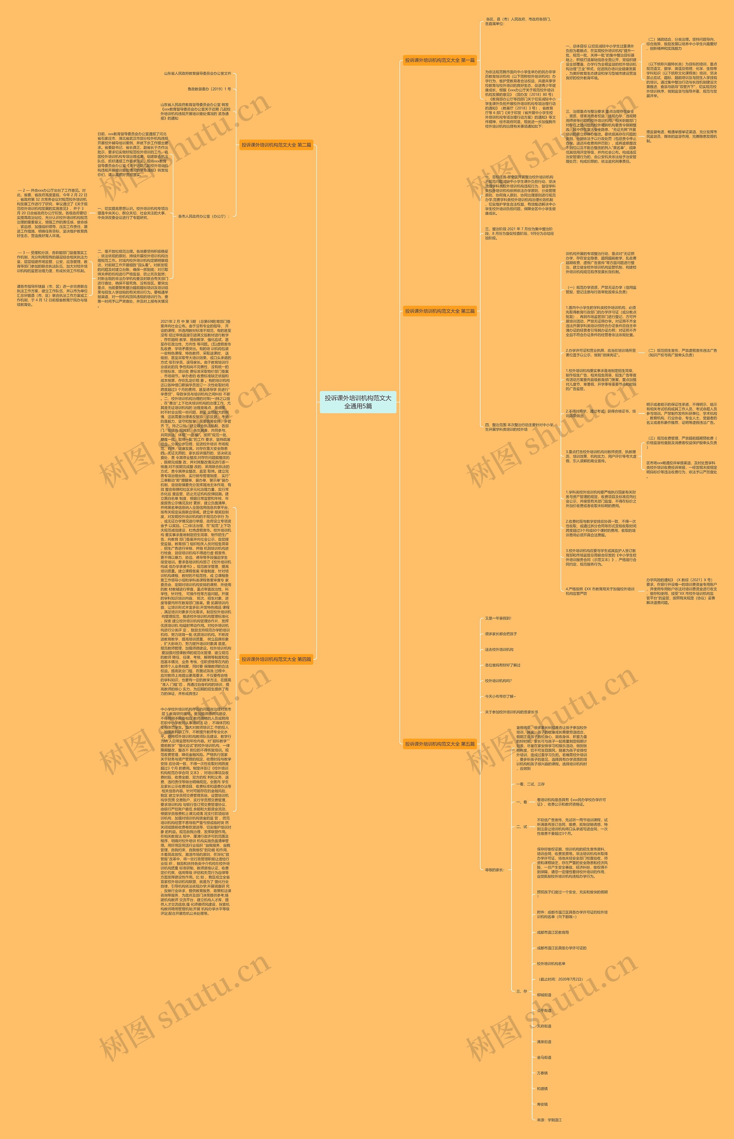 投诉课外培训机构范文大全通用5篇思维导图