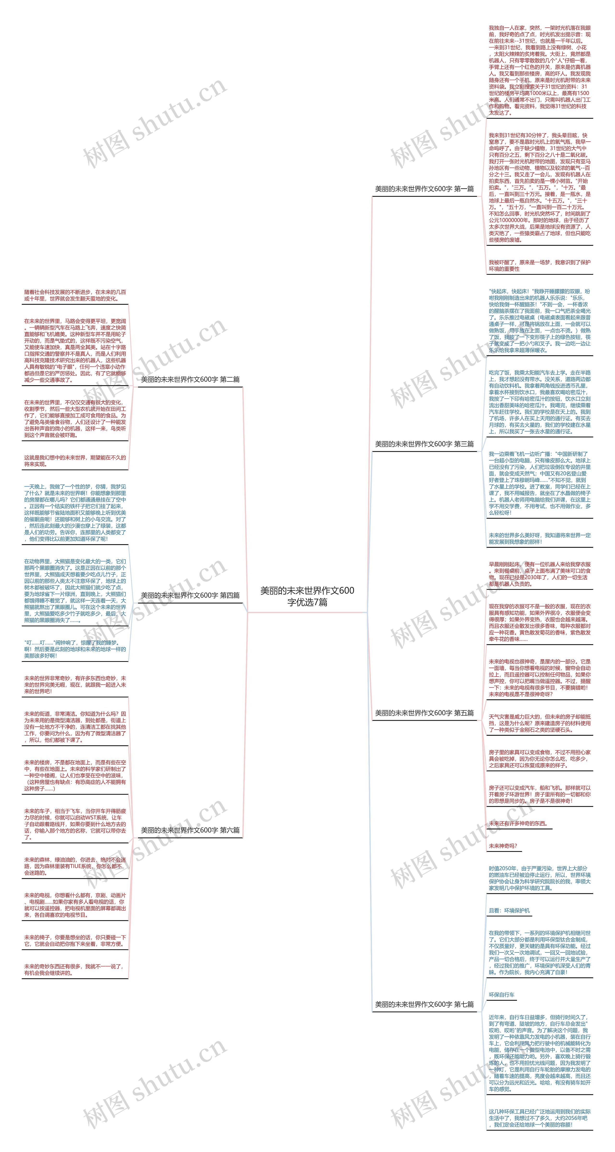 美丽的未来世界作文600字优选7篇思维导图