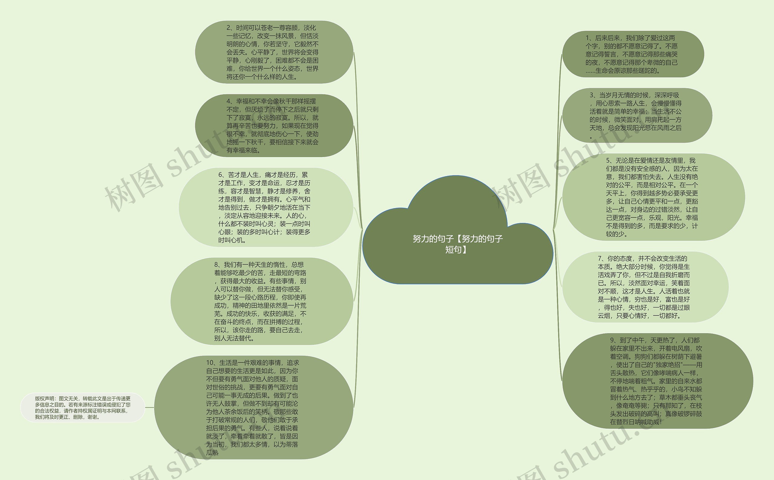 努力的句子【努力的句子短句】思维导图