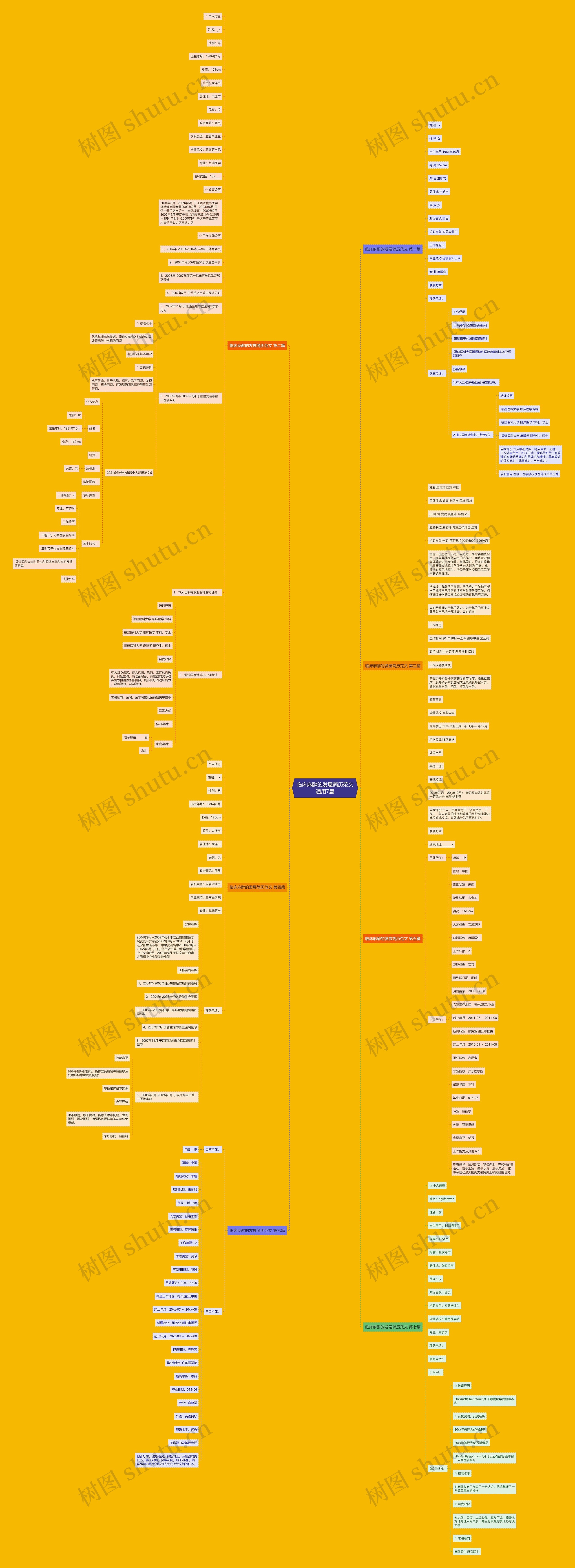 临床麻醉的发展简历范文通用7篇思维导图