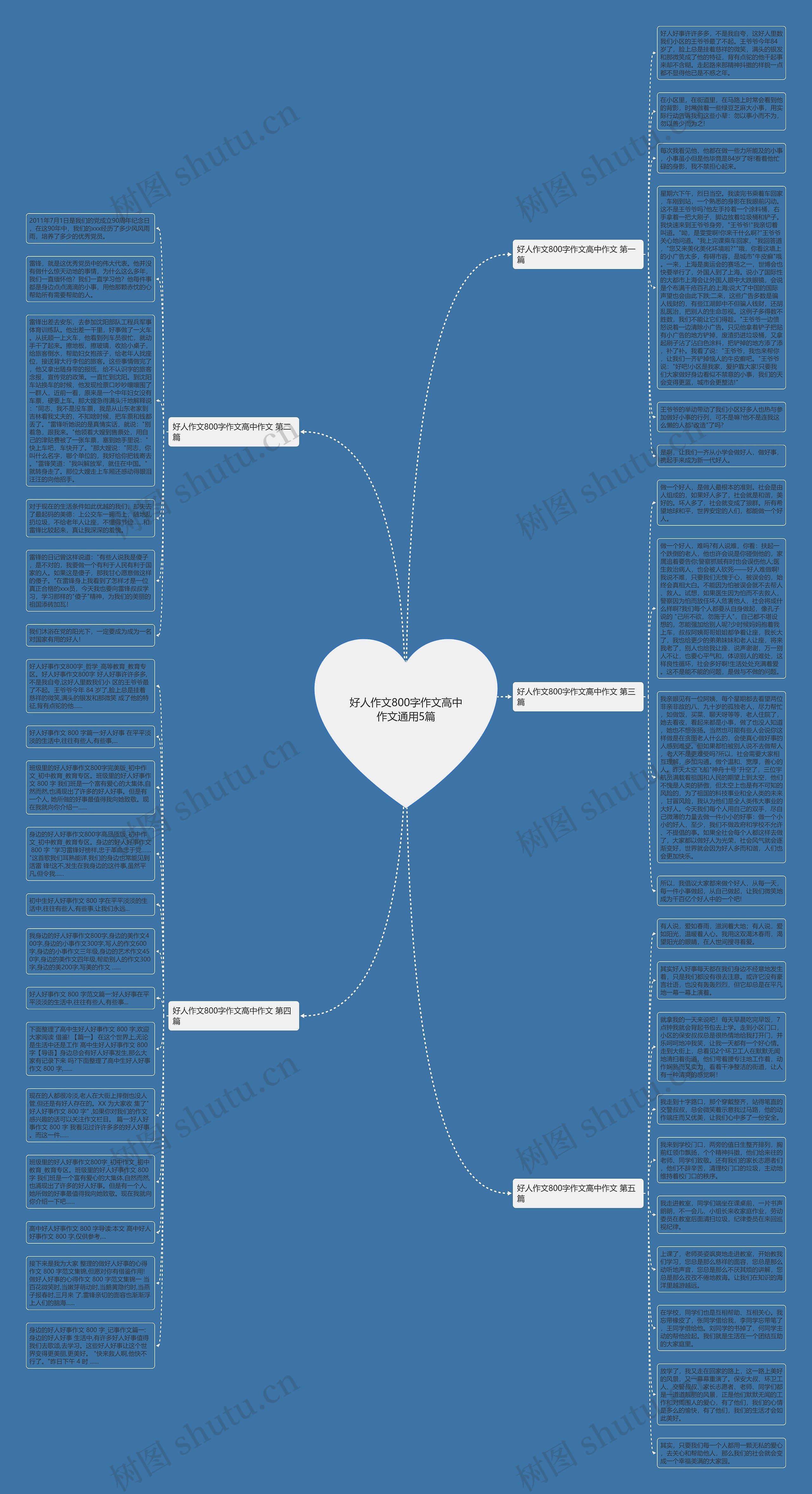好人作文800字作文高中作文通用5篇思维导图