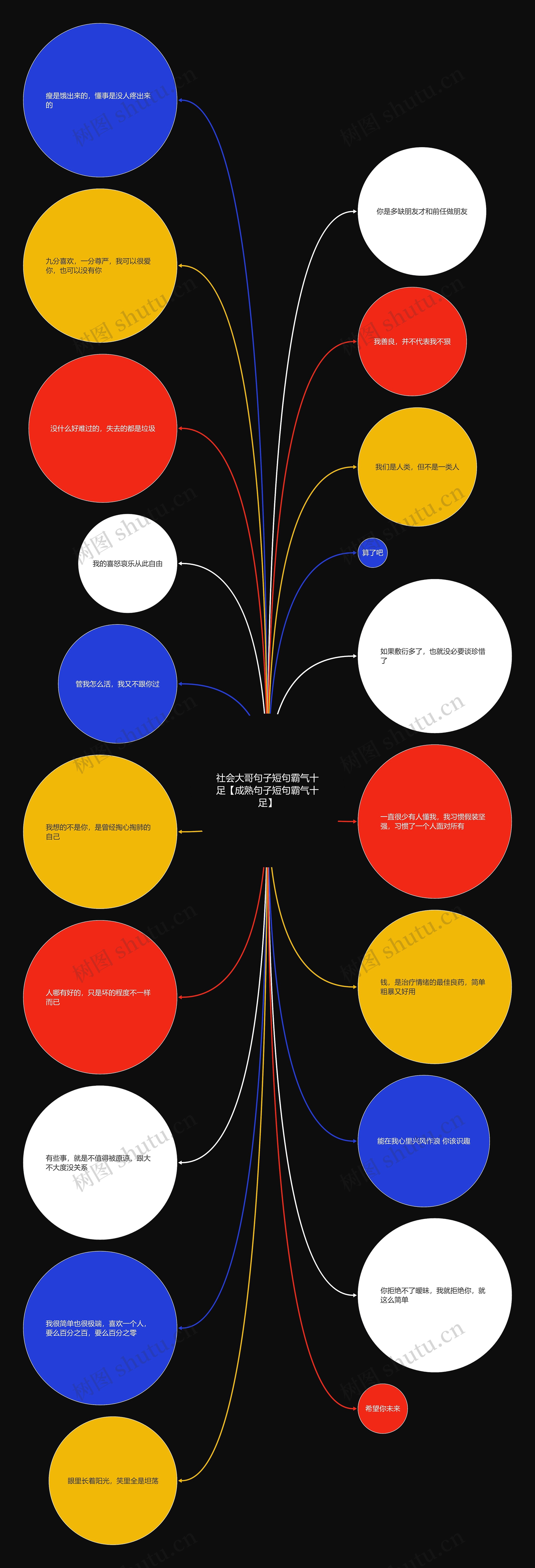 社会大哥句子短句霸气十足【成熟句子短句霸气十足】思维导图