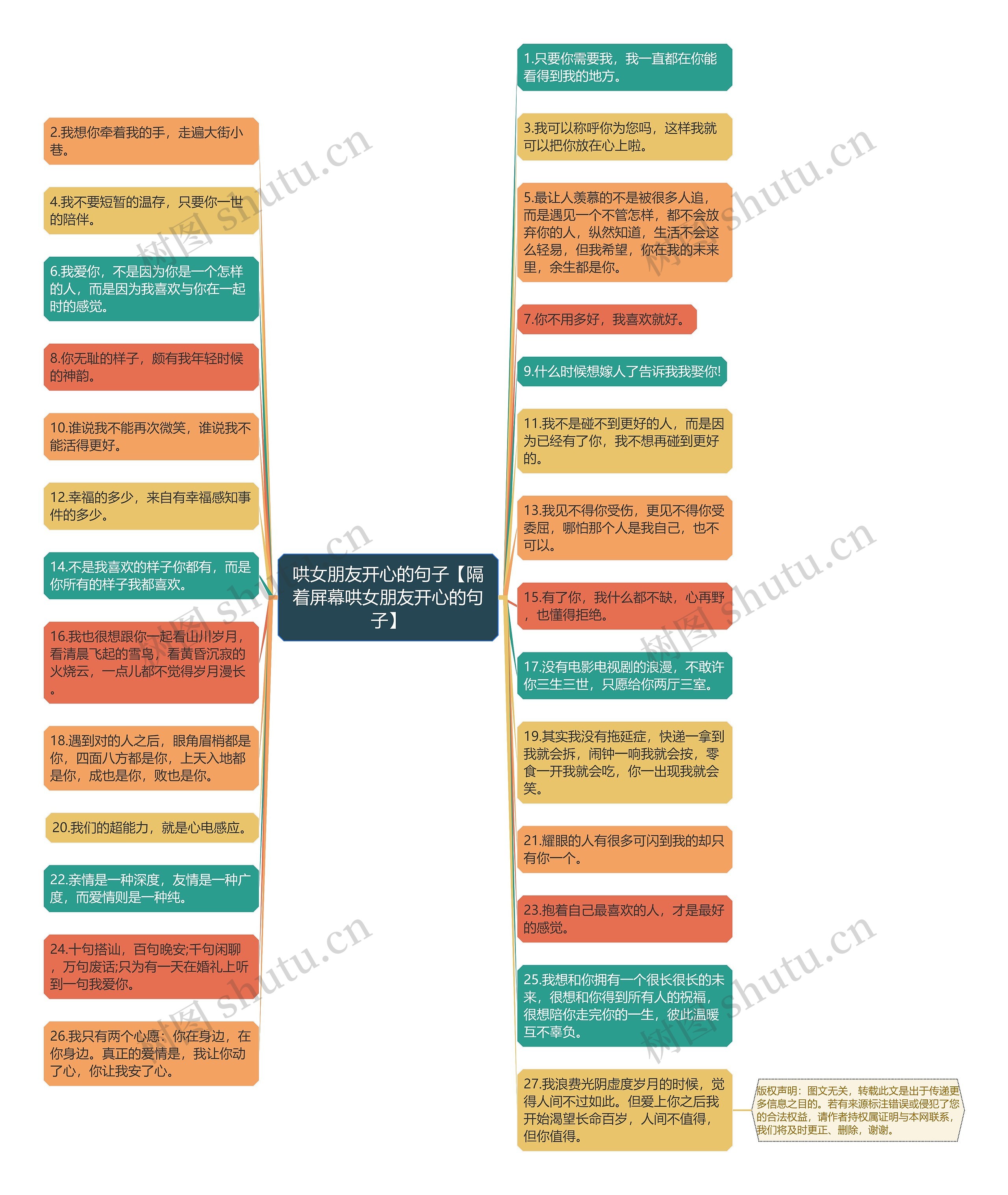 哄女朋友开心的句子【隔着屏幕哄女朋友开心的句子】思维导图