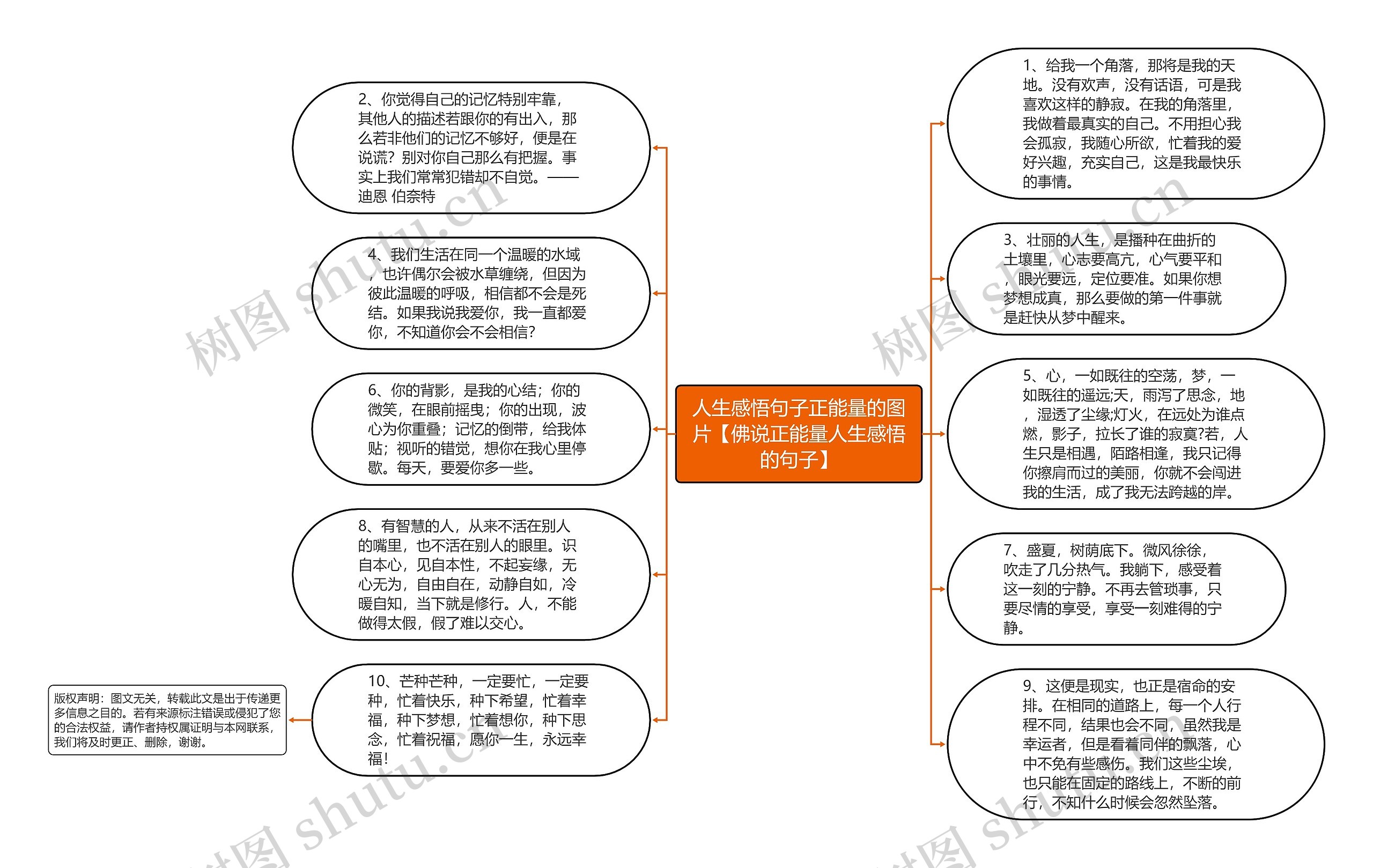 人生感悟句子正能量的图片【佛说正能量人生感悟的句子】