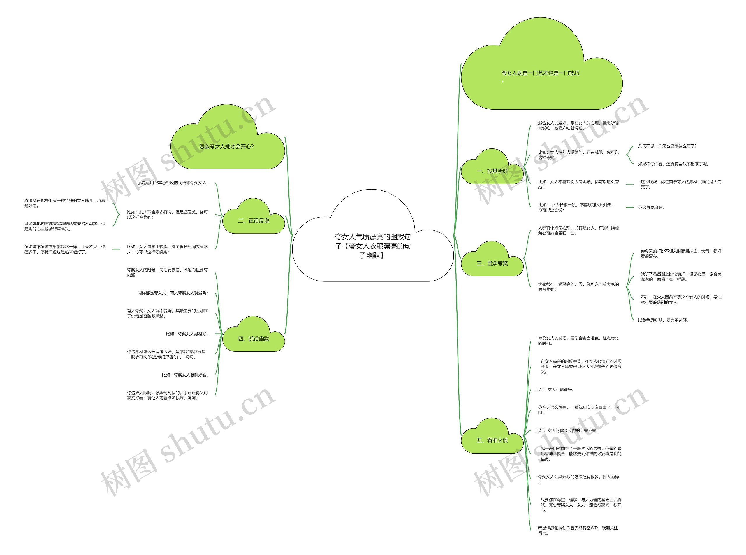 夸女人气质漂亮的幽默句子【夸女人衣服漂亮的句子幽默】思维导图