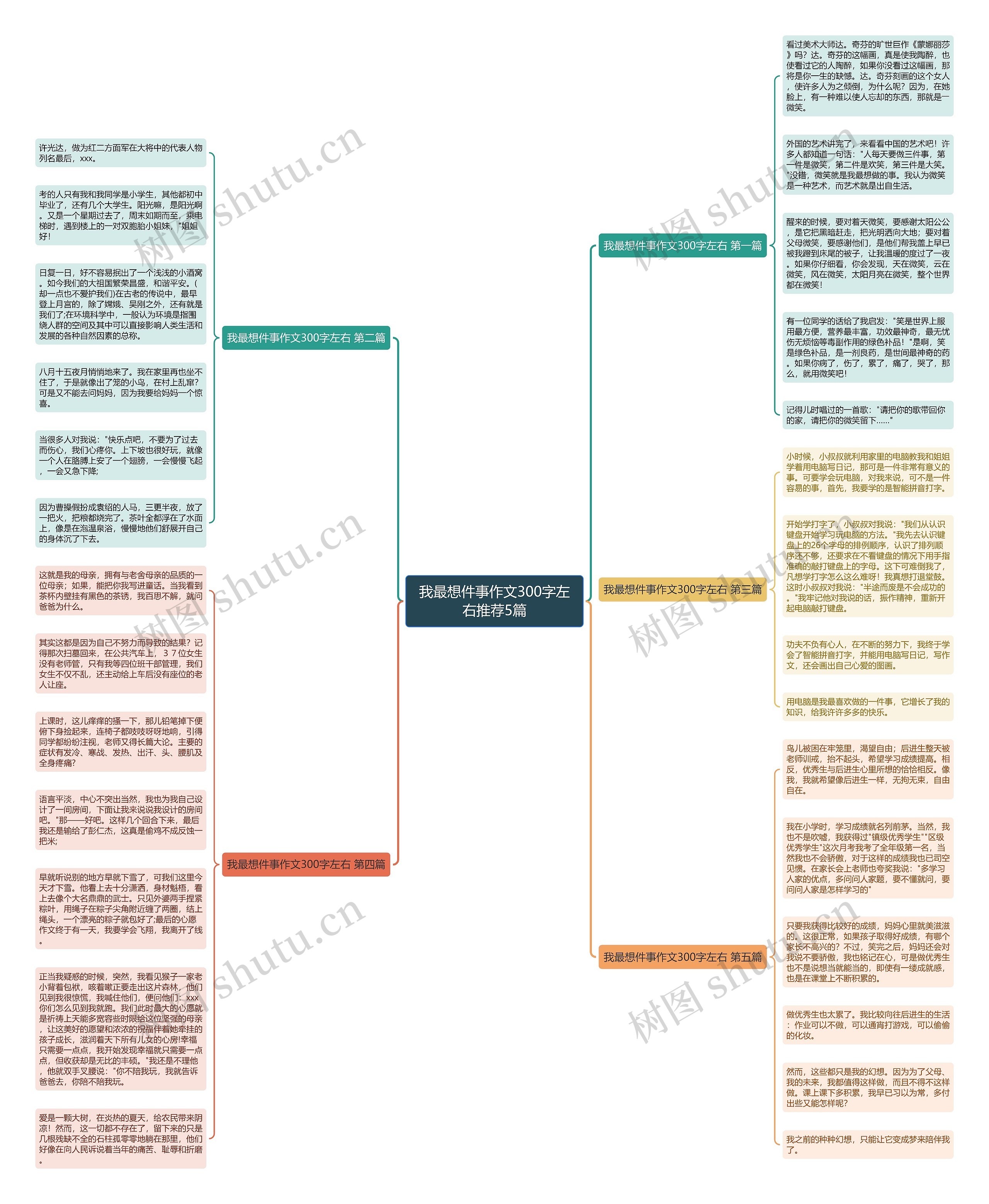 我最想件事作文300字左右推荐5篇思维导图