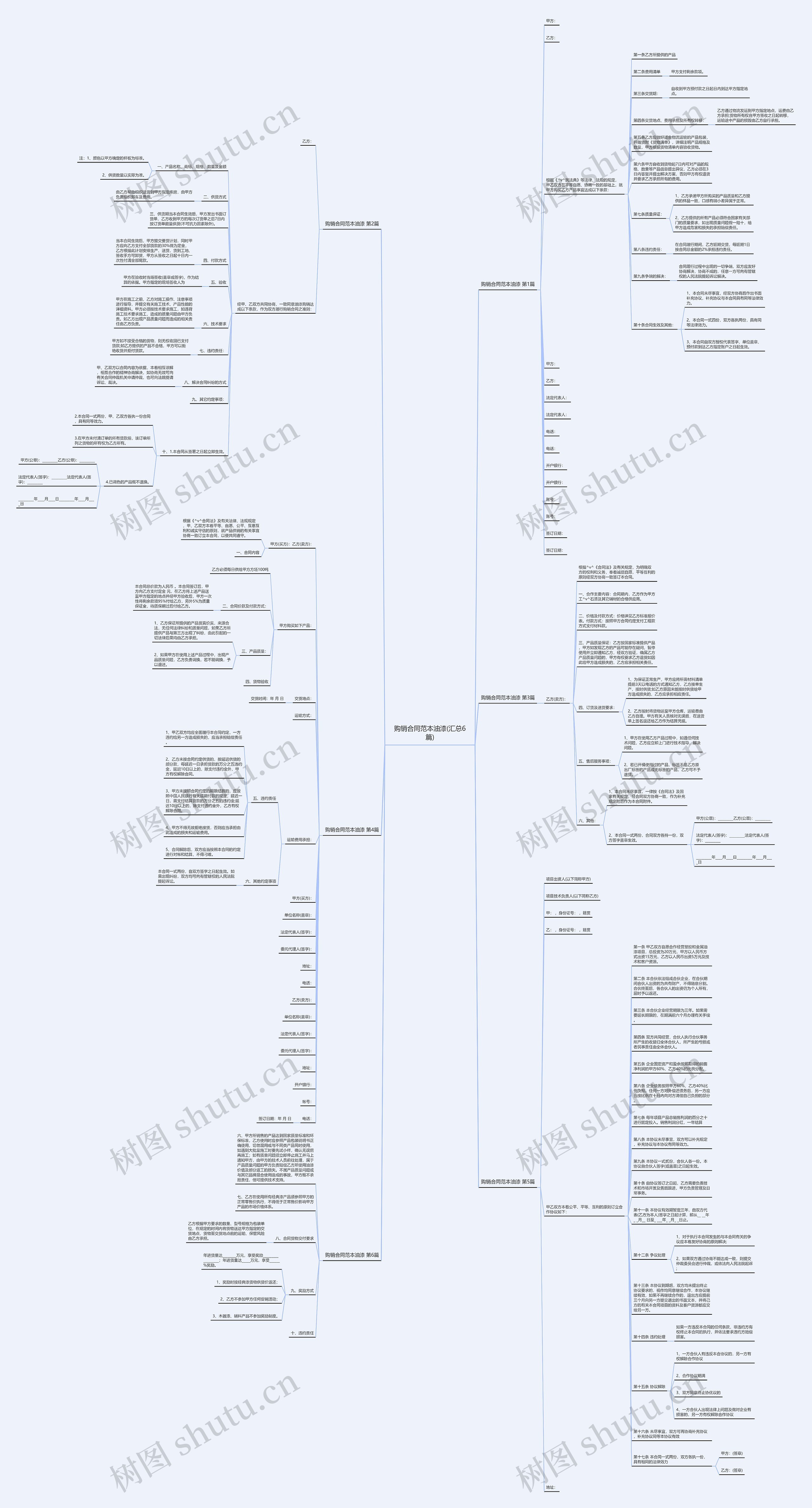 购销合同范本油漆(汇总6篇)思维导图