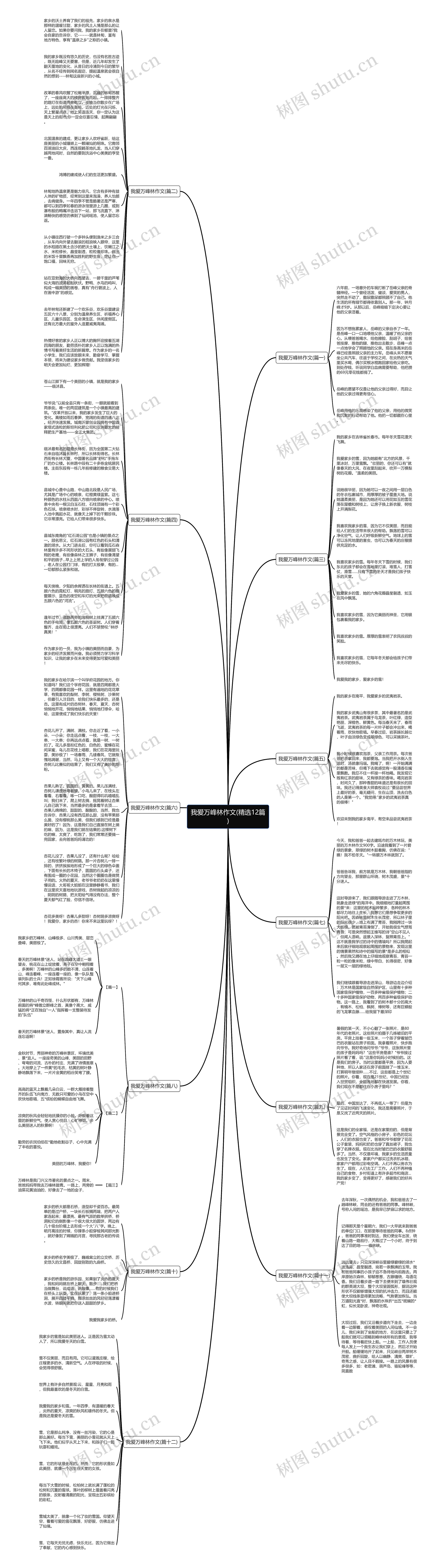 我爱万峰林作文(精选12篇)思维导图