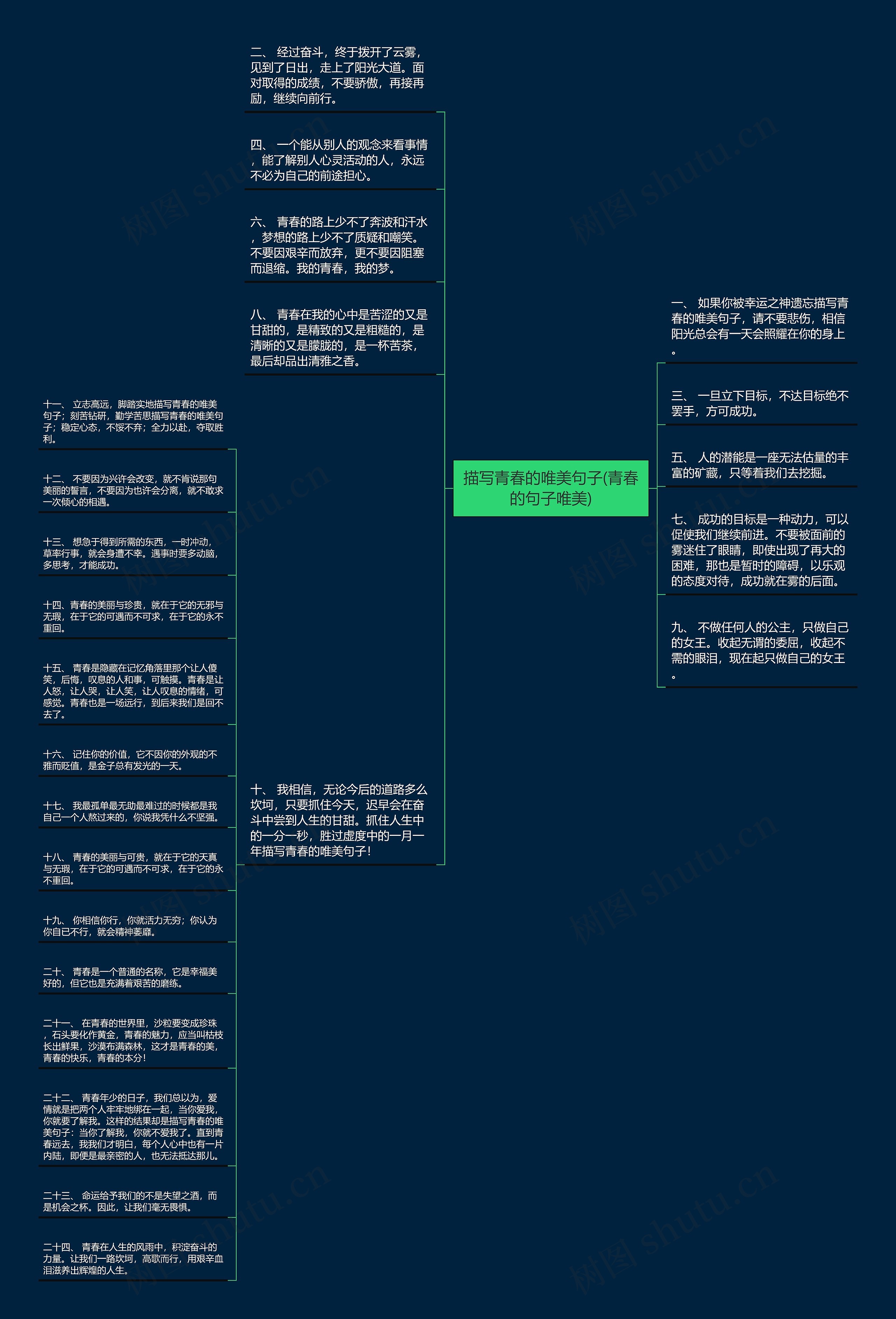 描写青春的唯美句子(青春的句子唯美)思维导图