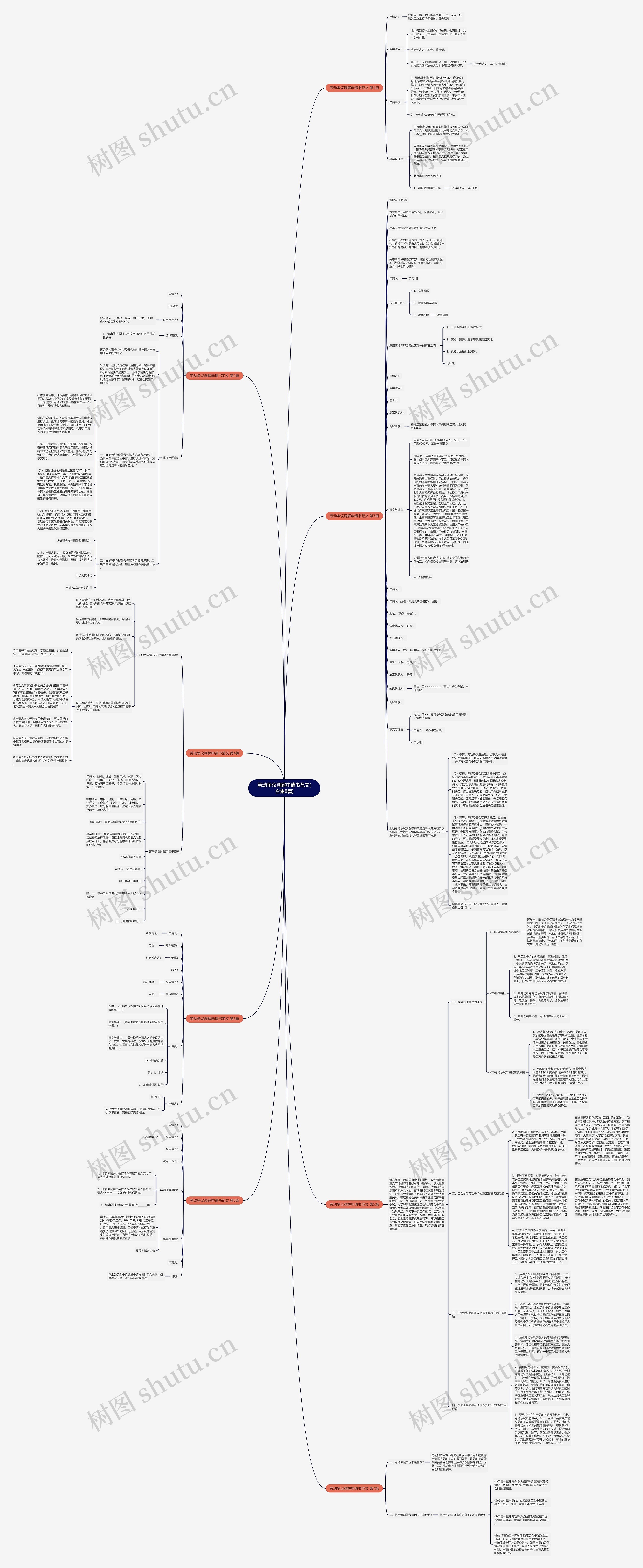 劳动争议调解申请书范文(合集8篇)思维导图