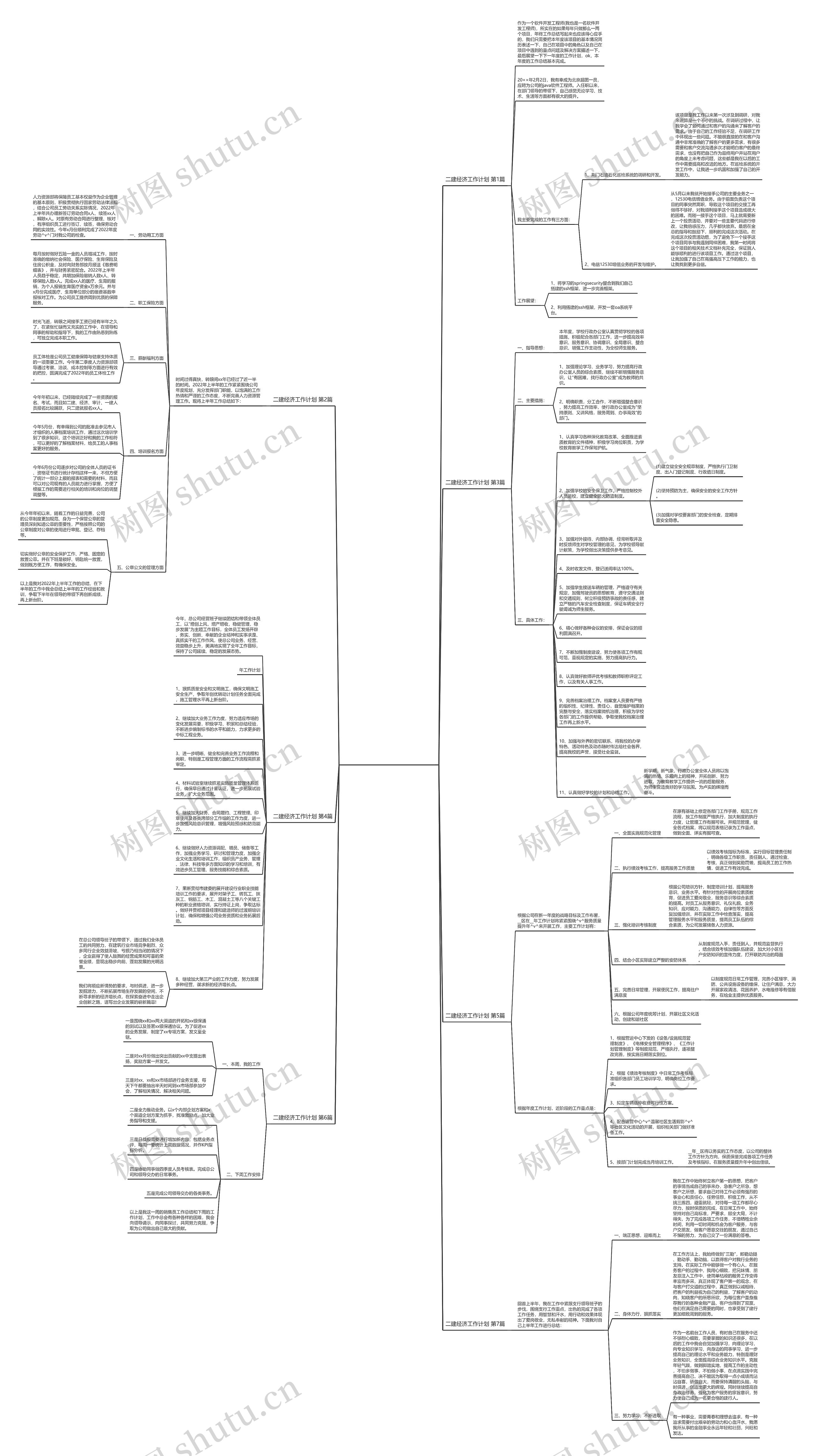 二建经济工作计划(合集7篇)思维导图