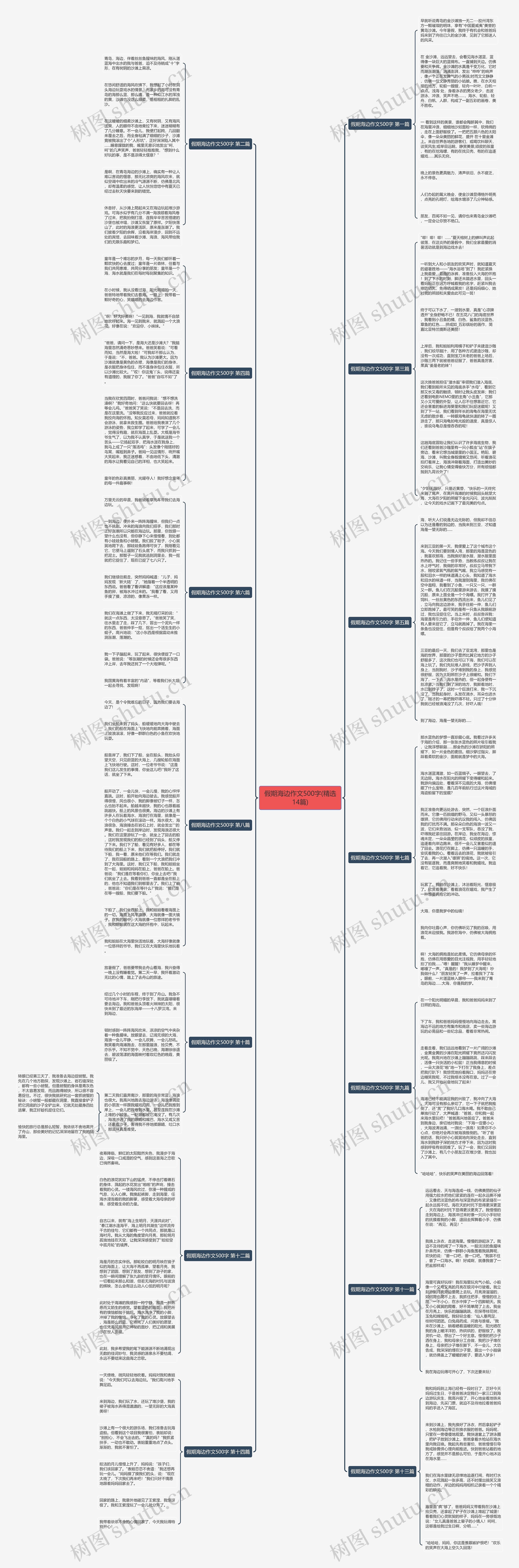 假期海边作文500字(精选14篇)思维导图