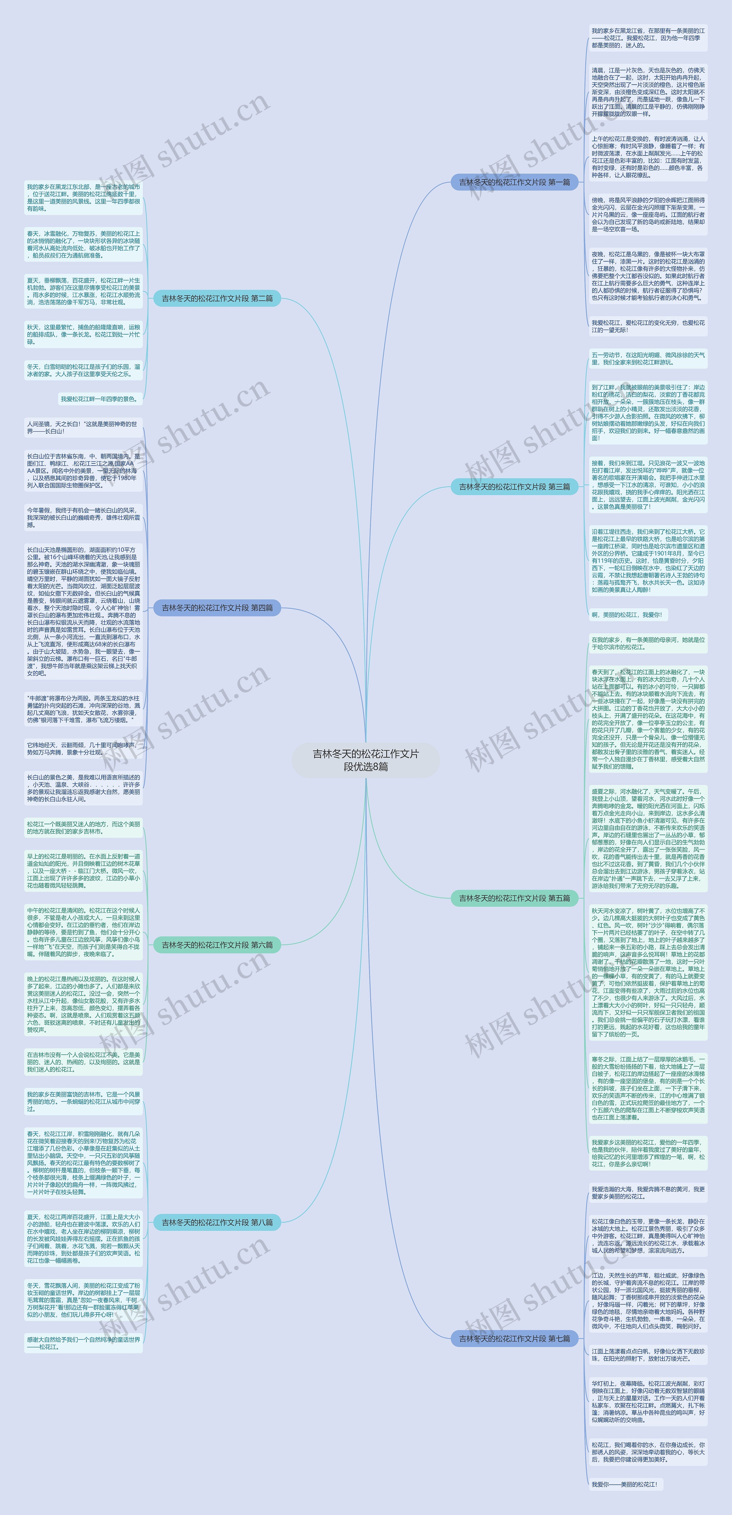 吉林冬天的松花江作文片段优选8篇思维导图