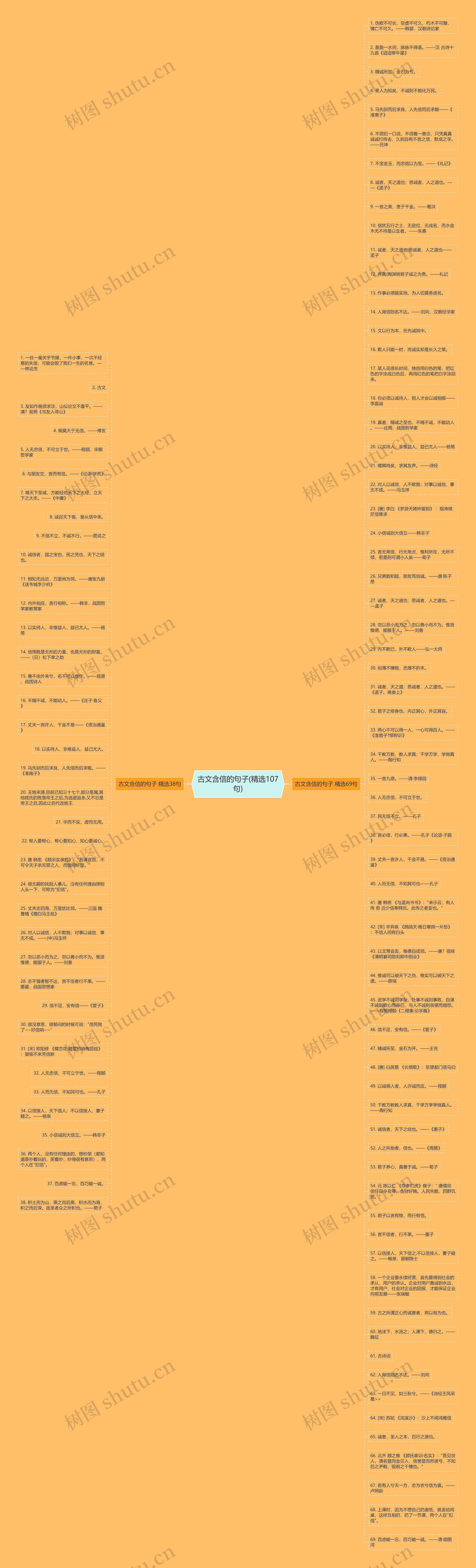 古文含信的句子(精选107句)思维导图