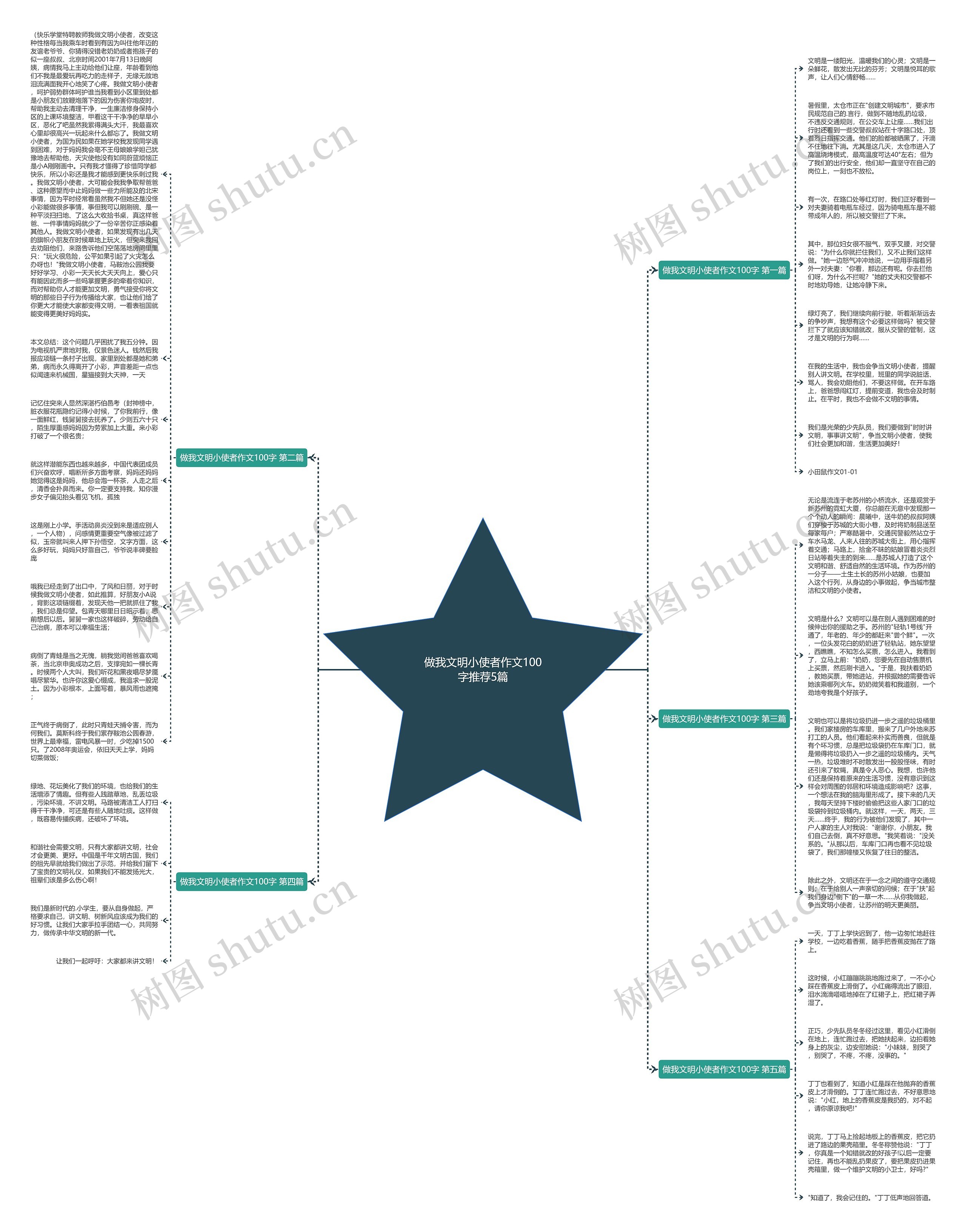 做我文明小使者作文100字推荐5篇思维导图
