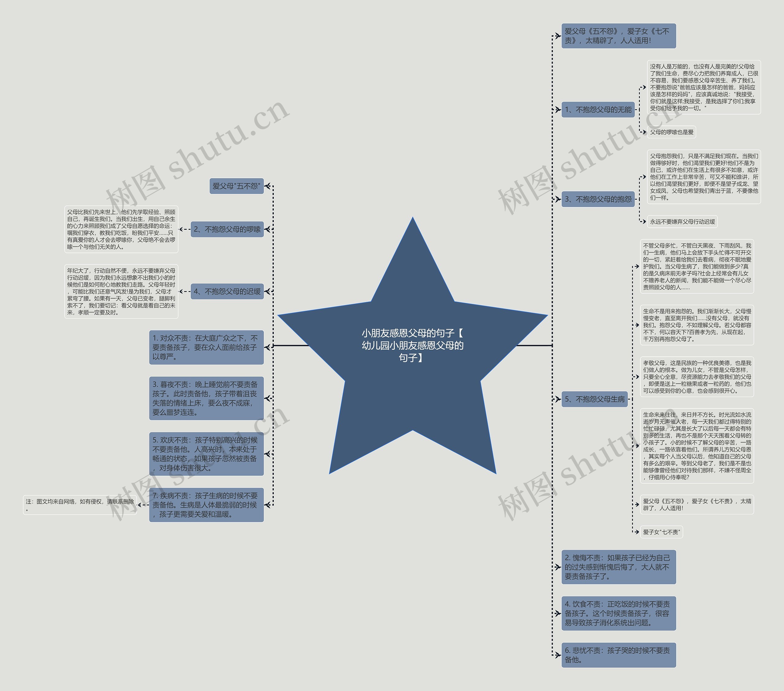 小朋友感恩父母的句子【幼儿园小朋友感恩父母的句子】思维导图