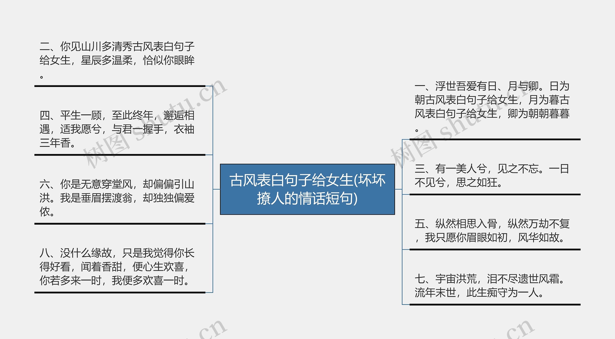 古风表白句子给女生(坏坏撩人的情话短句)思维导图