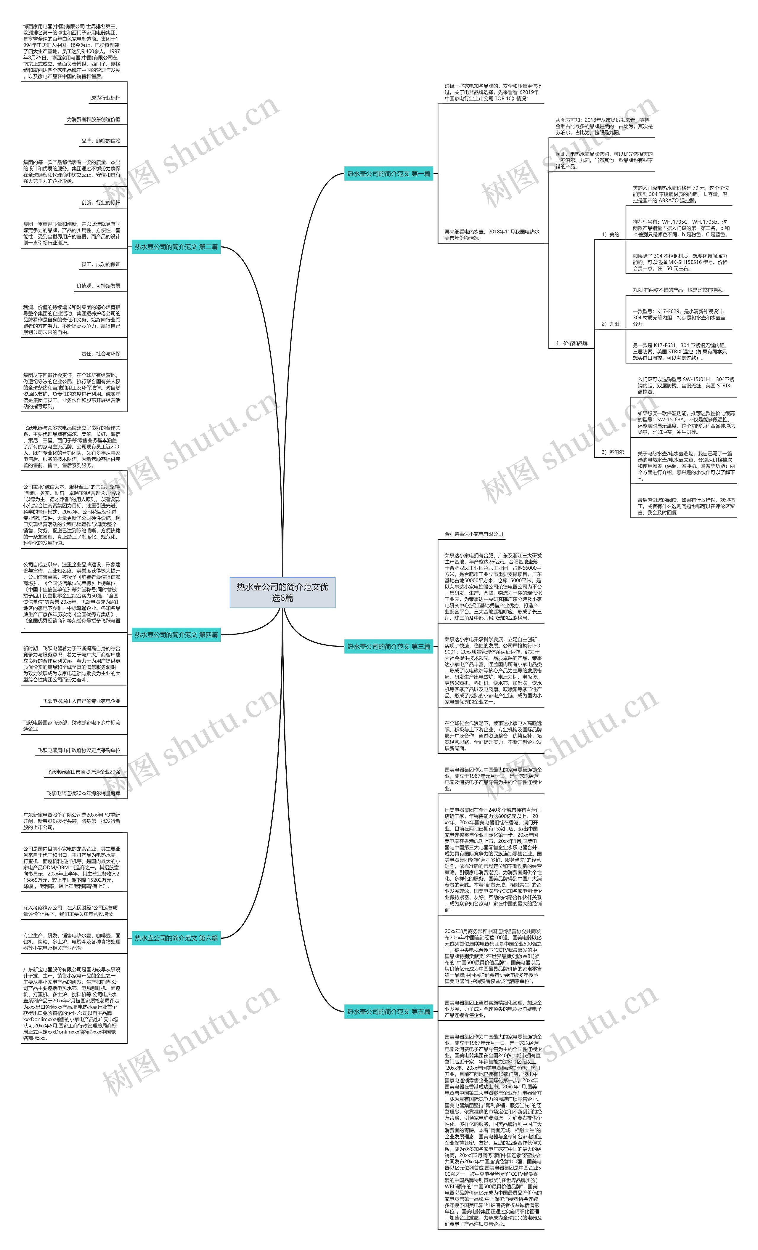 热水壶公司的简介范文优选6篇思维导图