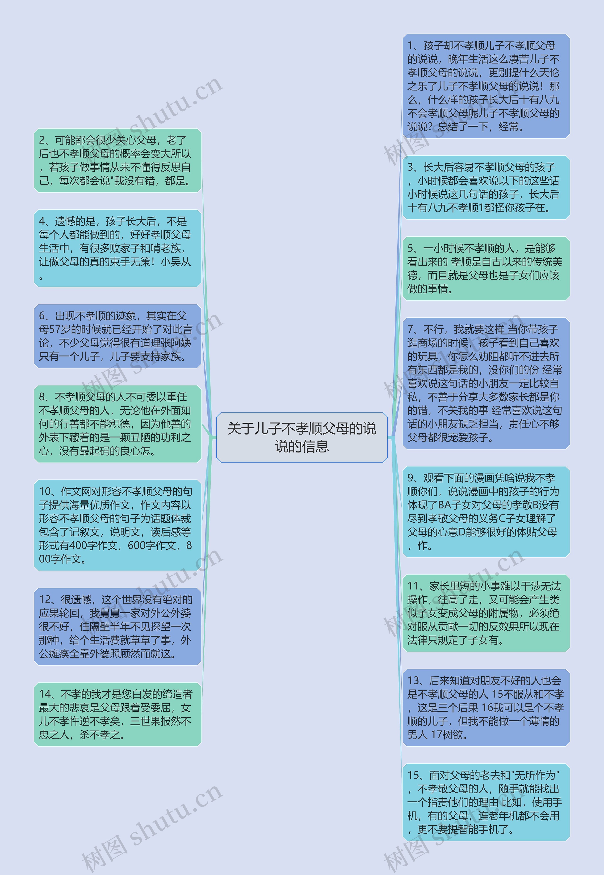 关于儿子不孝顺父母的说说的信息思维导图