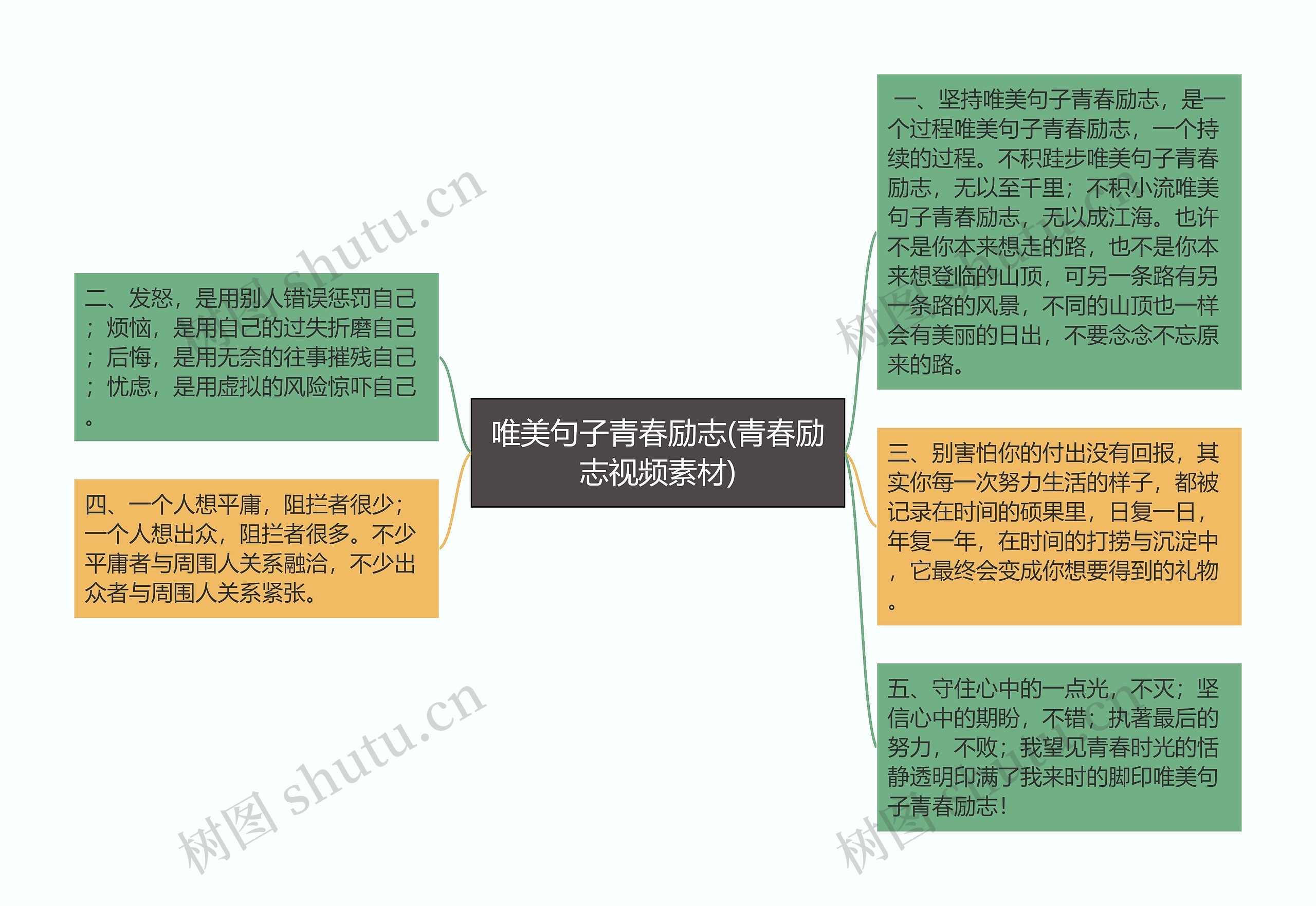 唯美句子青春励志(青春励志视频素材)思维导图