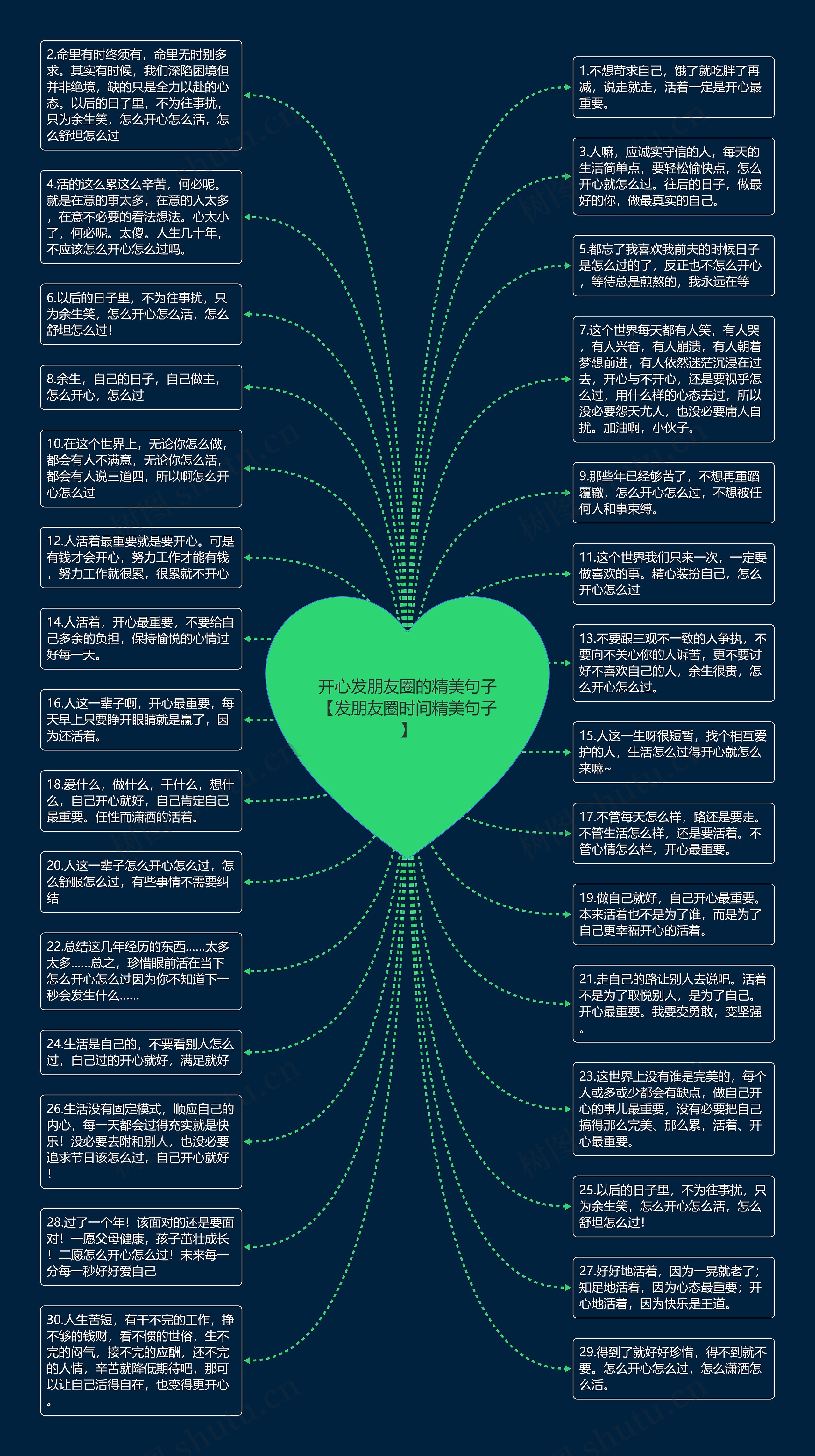 开心发朋友圈的精美句子【发朋友圈时间精美句子】思维导图