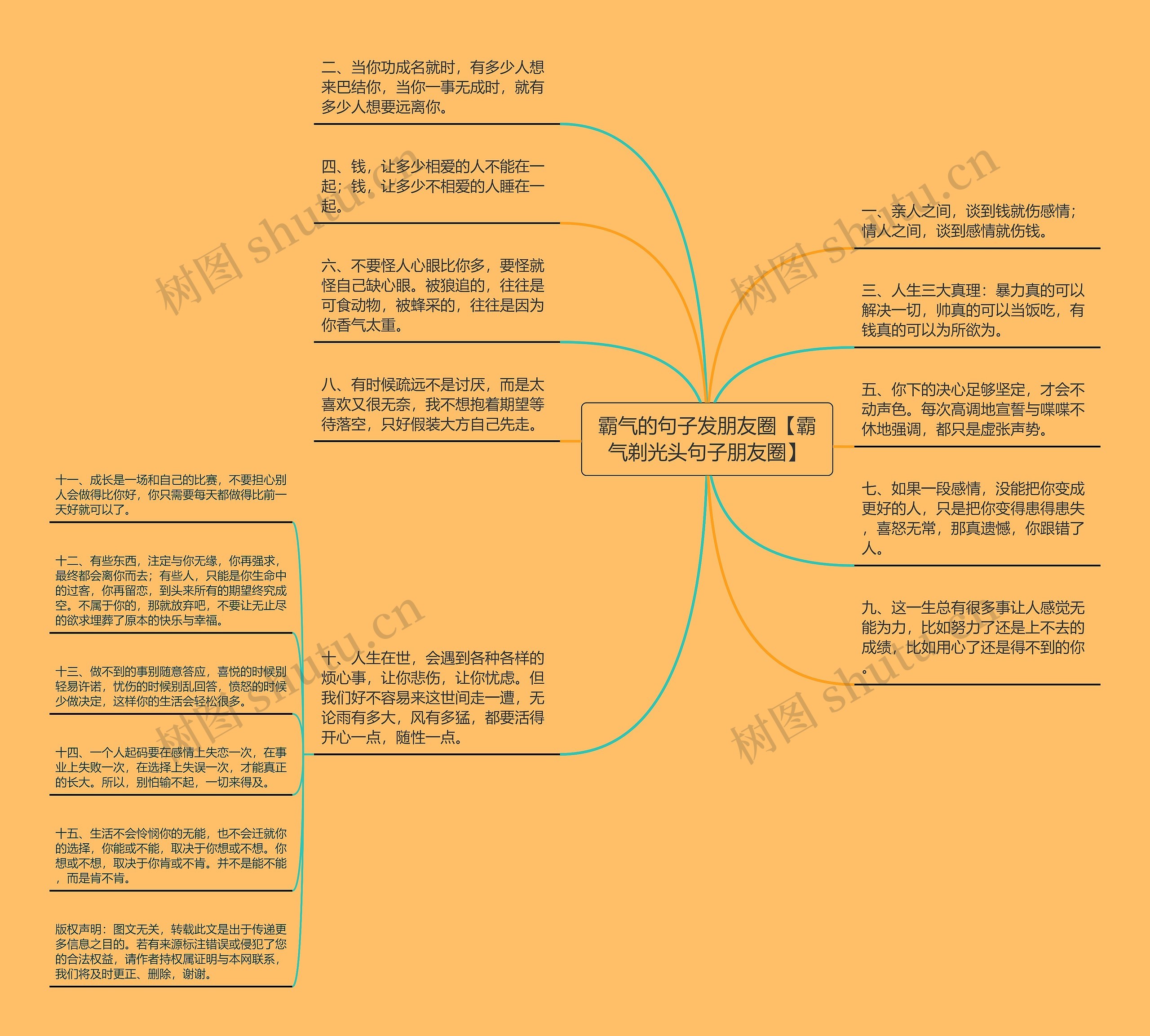 霸气的句子发朋友圈【霸气剃光头句子朋友圈】思维导图