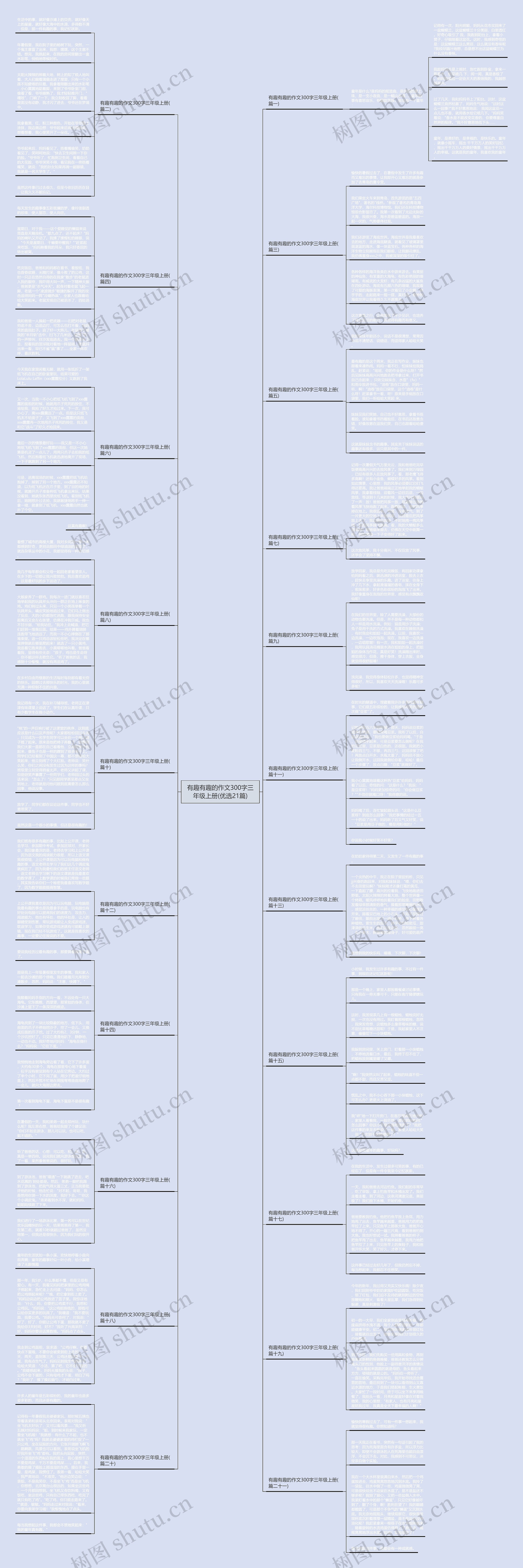 有趣有趣的作文300字三年级上册(优选21篇)思维导图