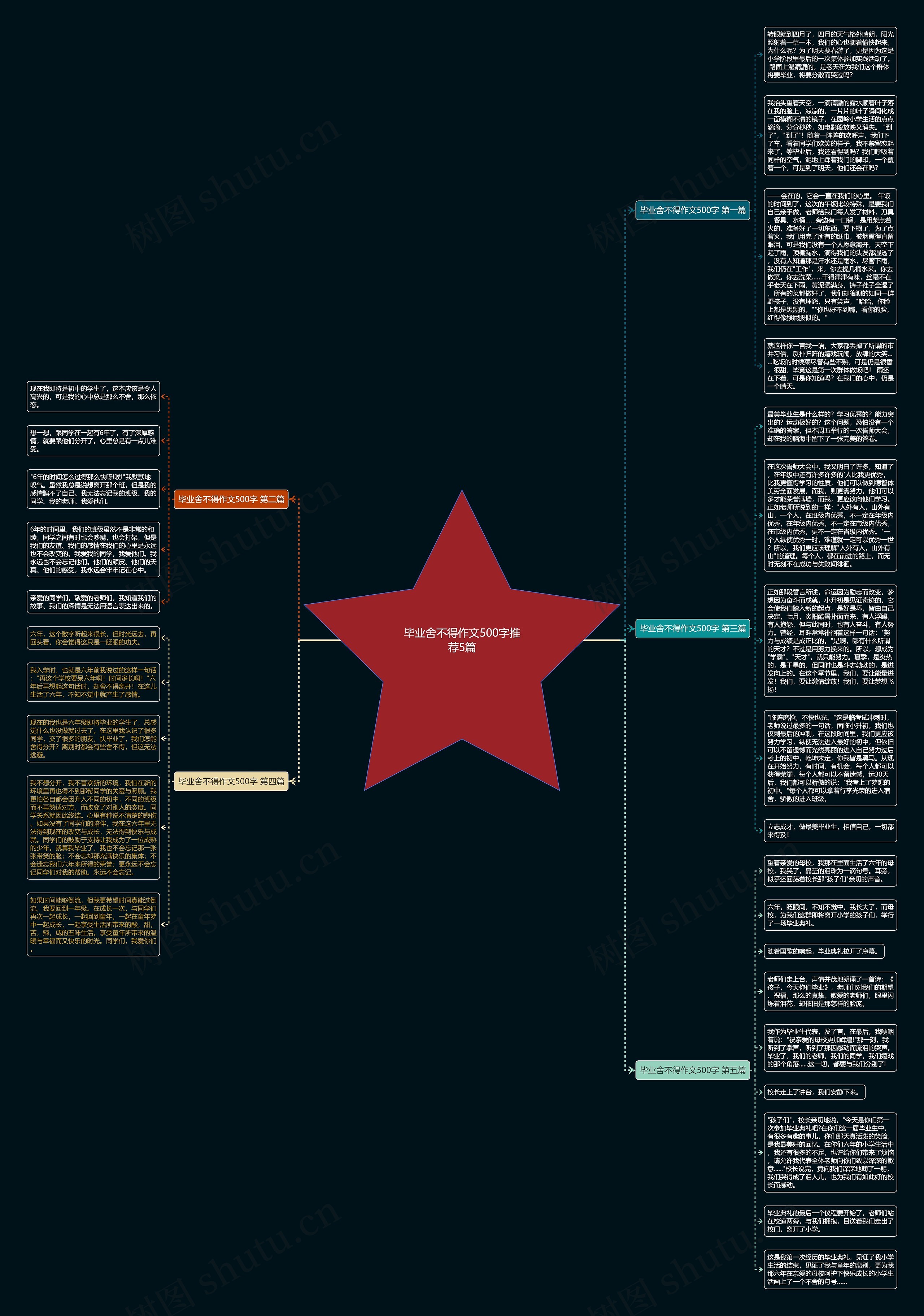 毕业舍不得作文500字推荐5篇思维导图
