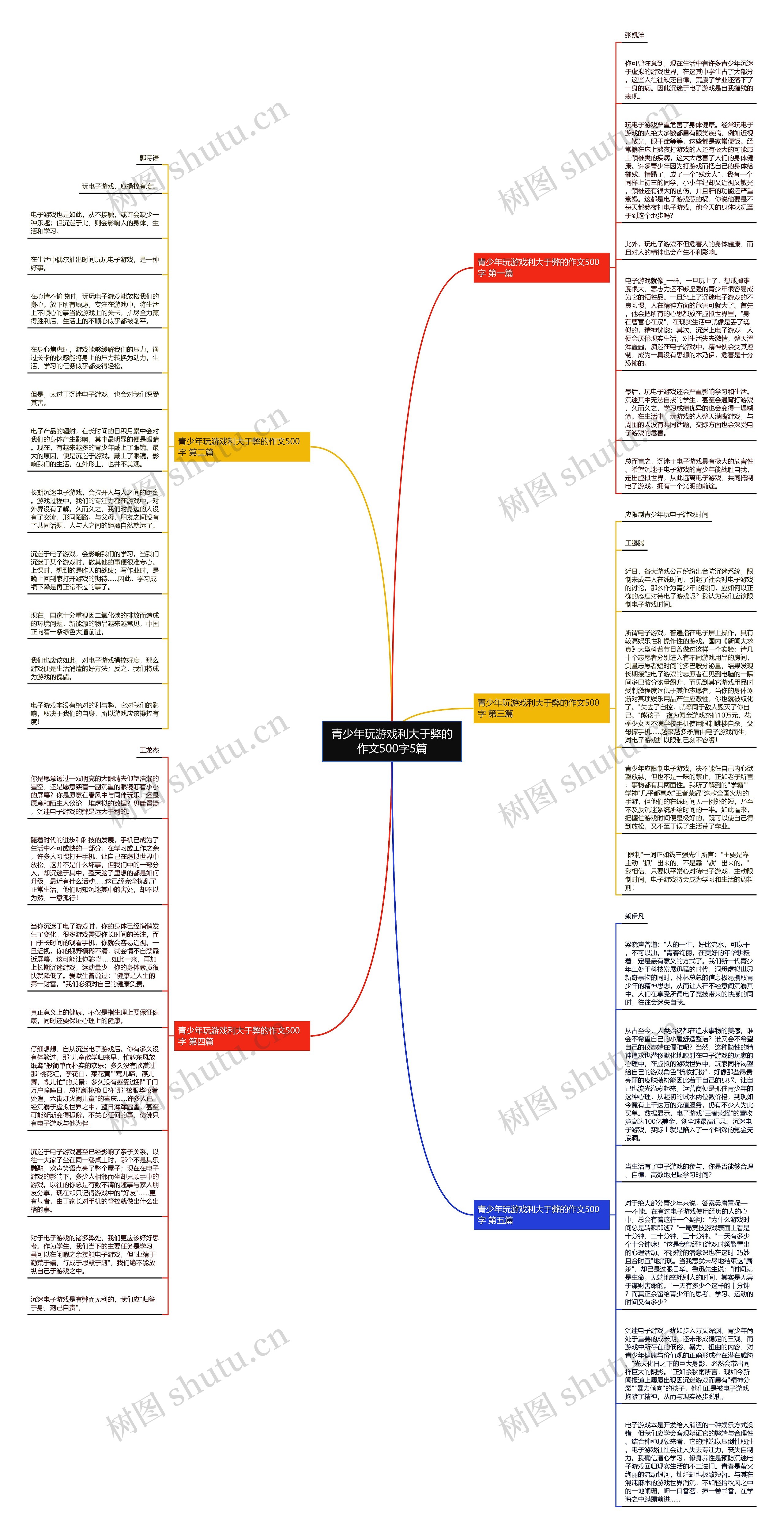 青少年玩游戏利大于弊的作文500字5篇思维导图