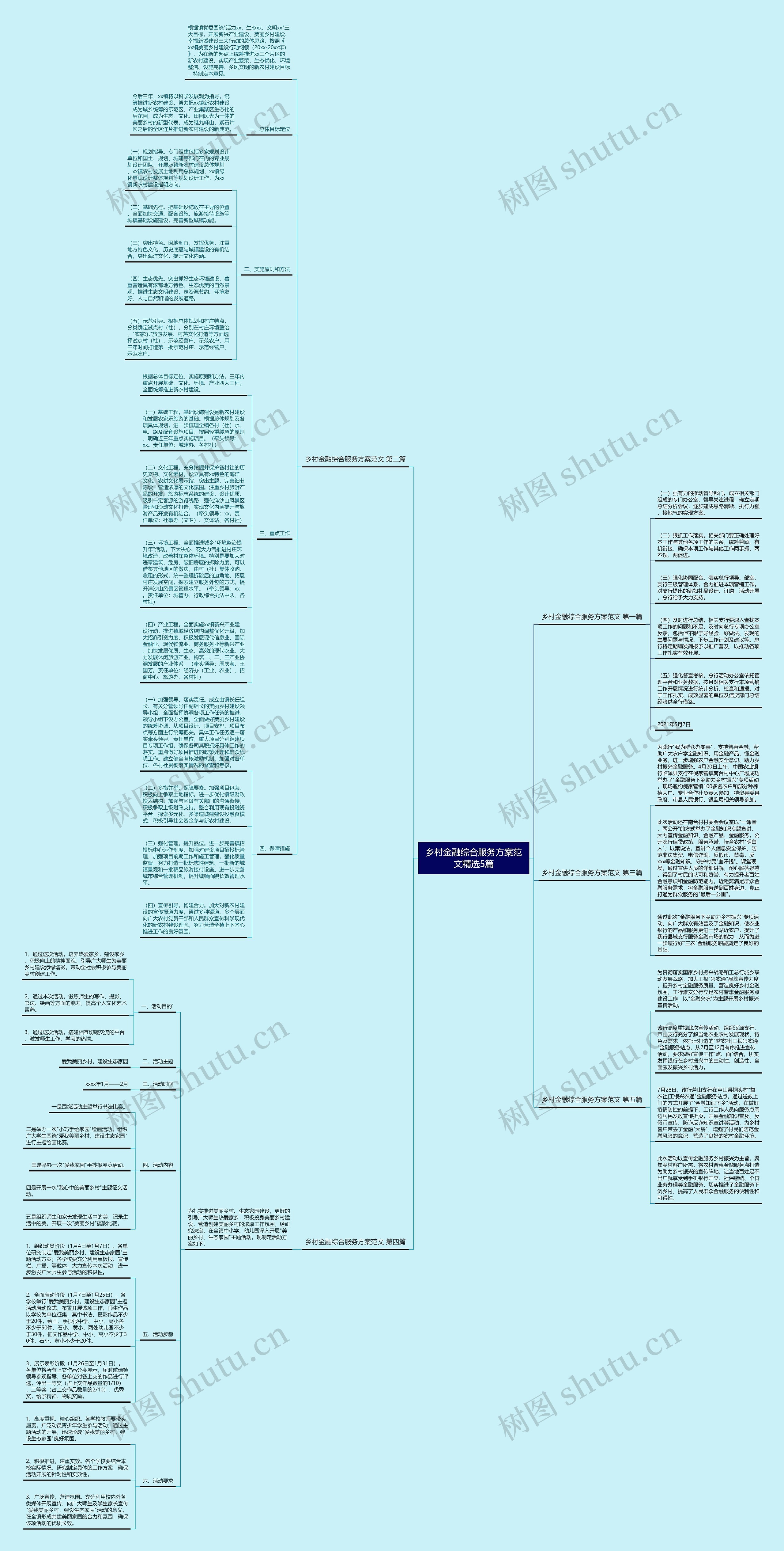乡村金融综合服务方案范文精选5篇思维导图