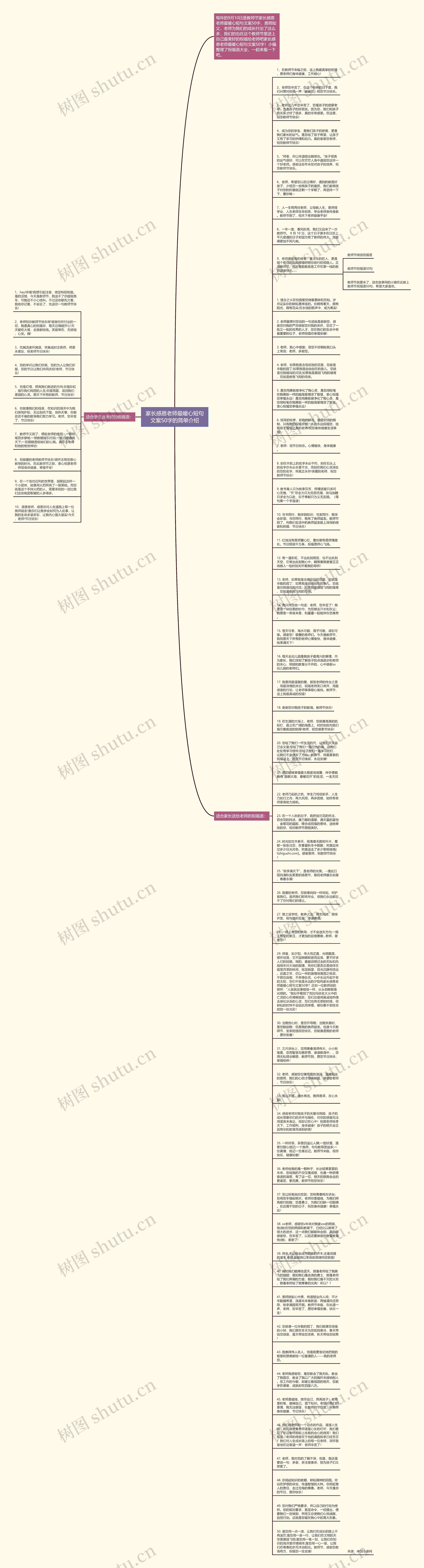 家长感恩老师最暖心短句文案50字的简单介绍思维导图