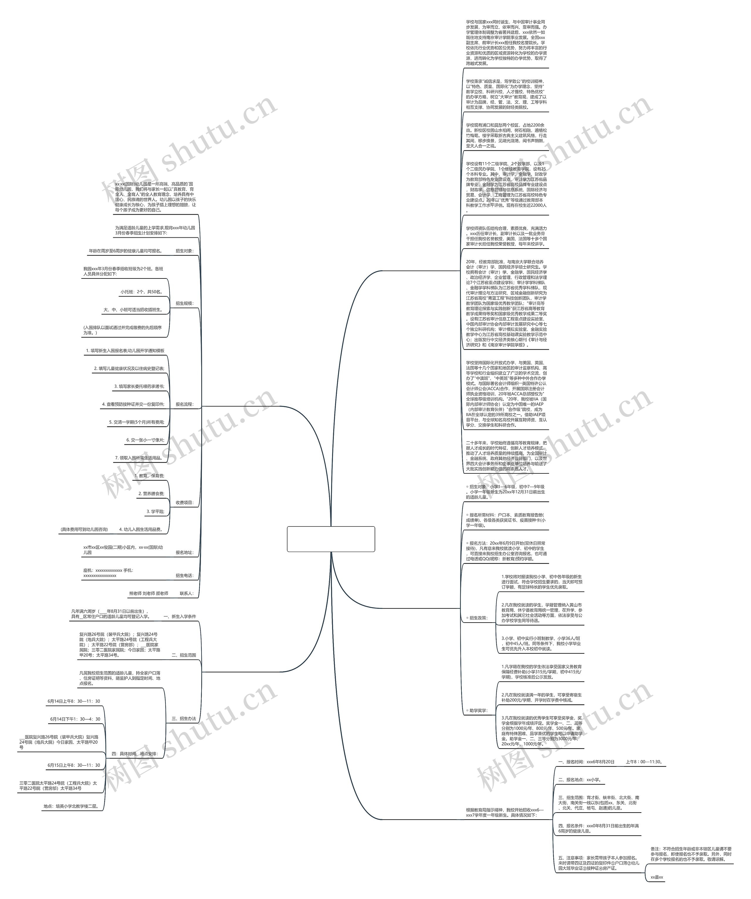 学校招生简章范文优选5篇思维导图