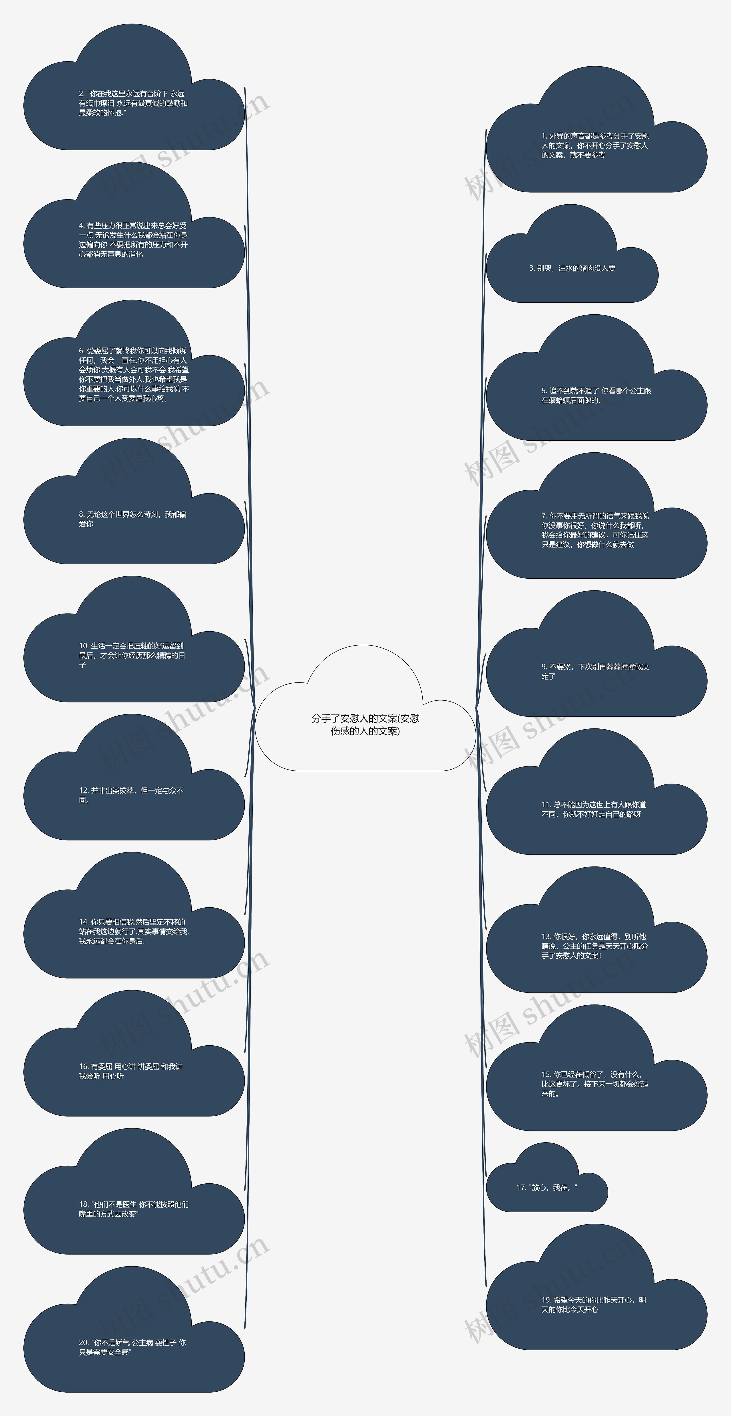 分手了安慰人的文案(安慰伤感的人的文案)思维导图