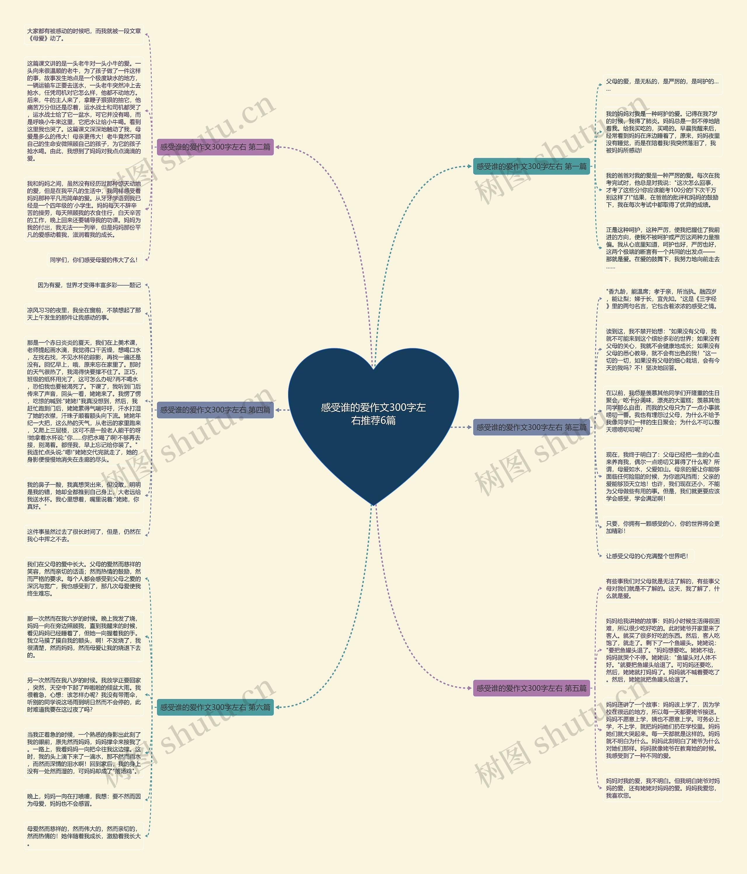感受谁的爱作文300字左右推荐6篇思维导图