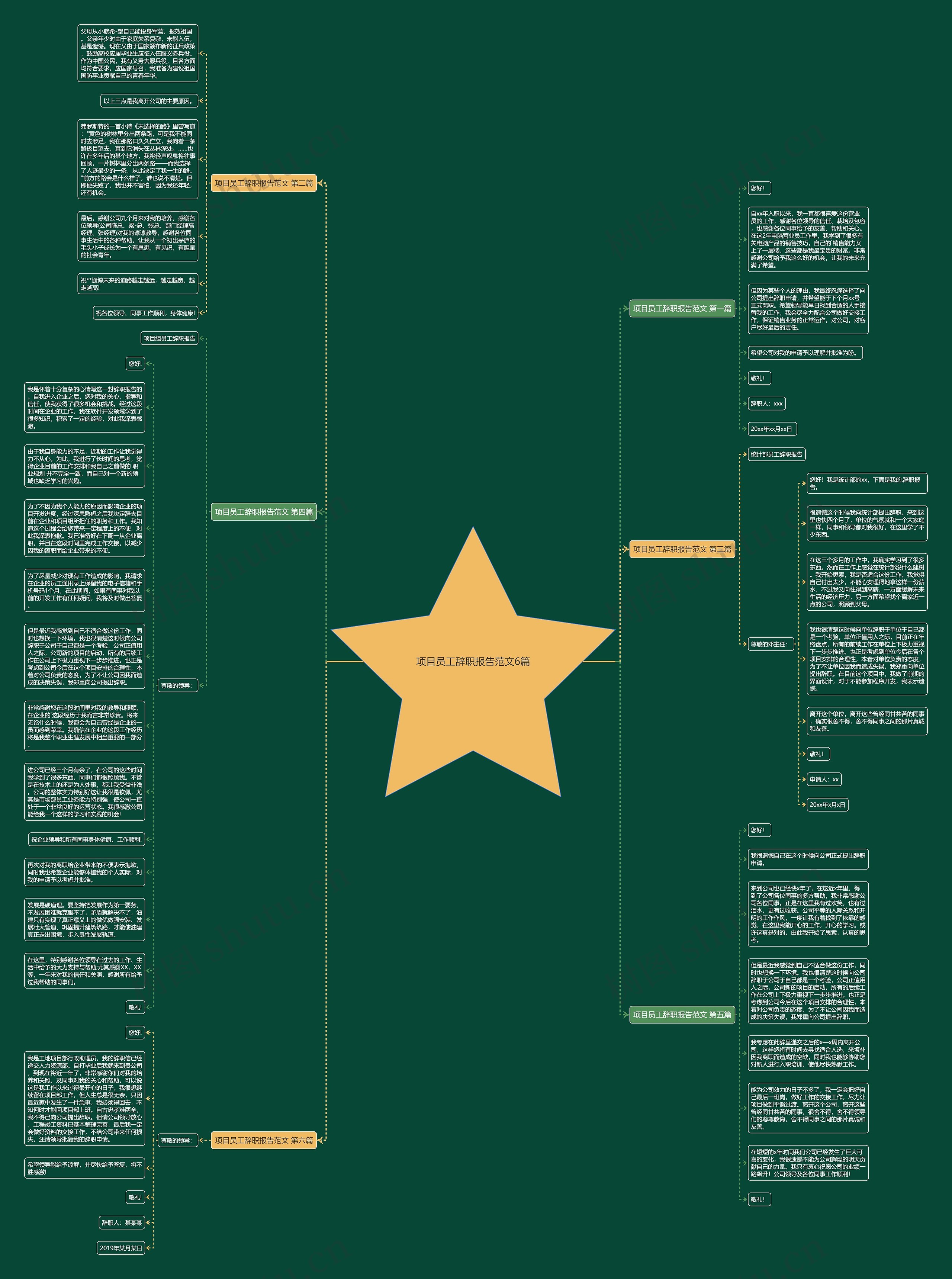 项目员工辞职报告范文6篇思维导图