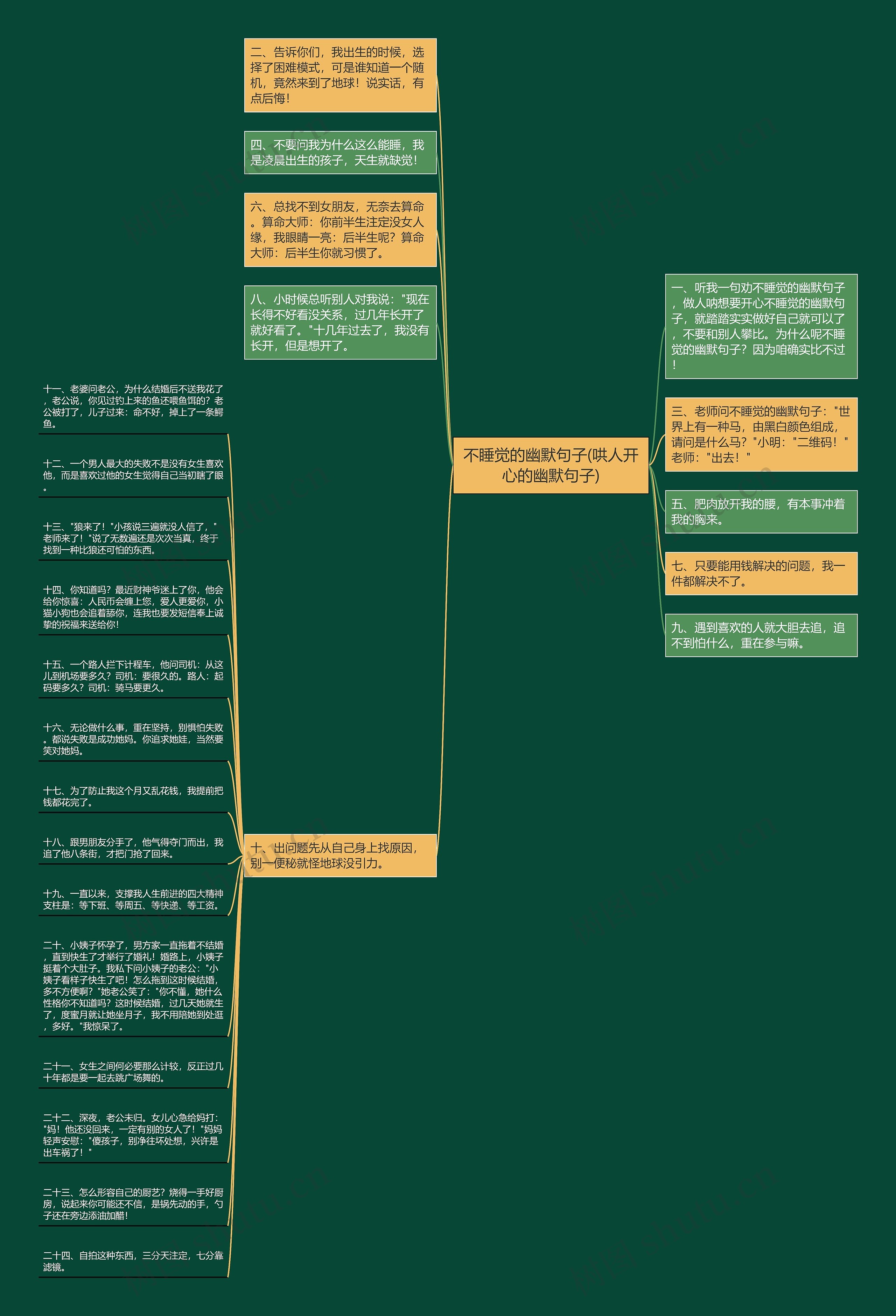 不睡觉的幽默句子(哄人开心的幽默句子)思维导图