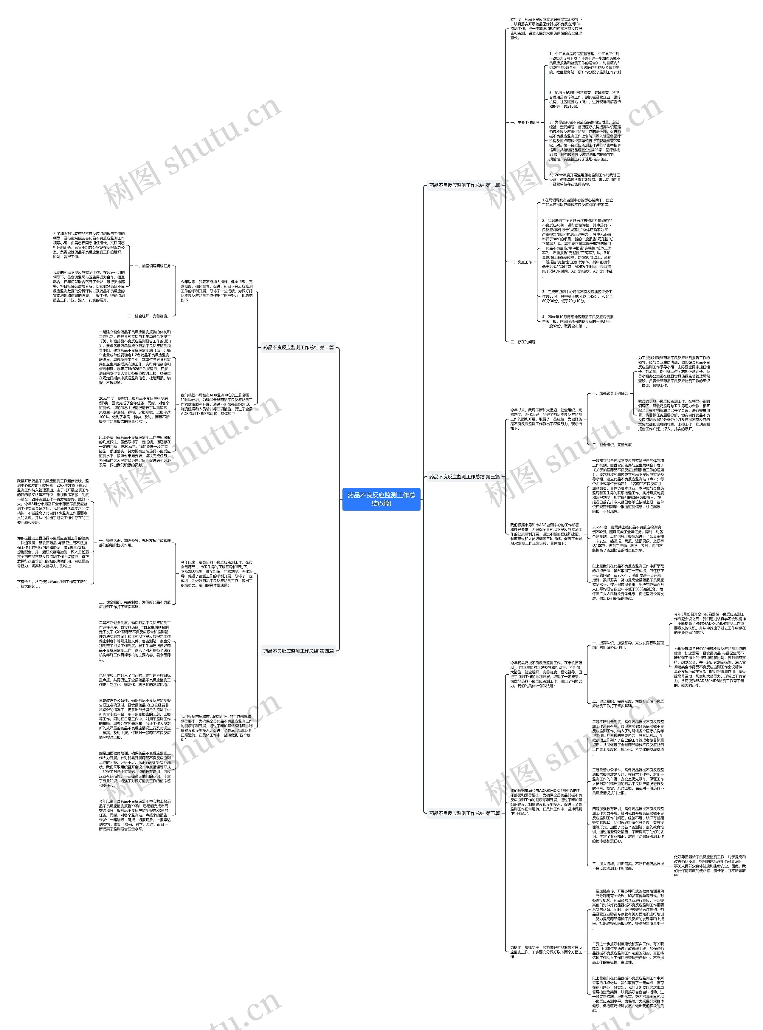 药品不良反应监测工作总结(5篇)思维导图