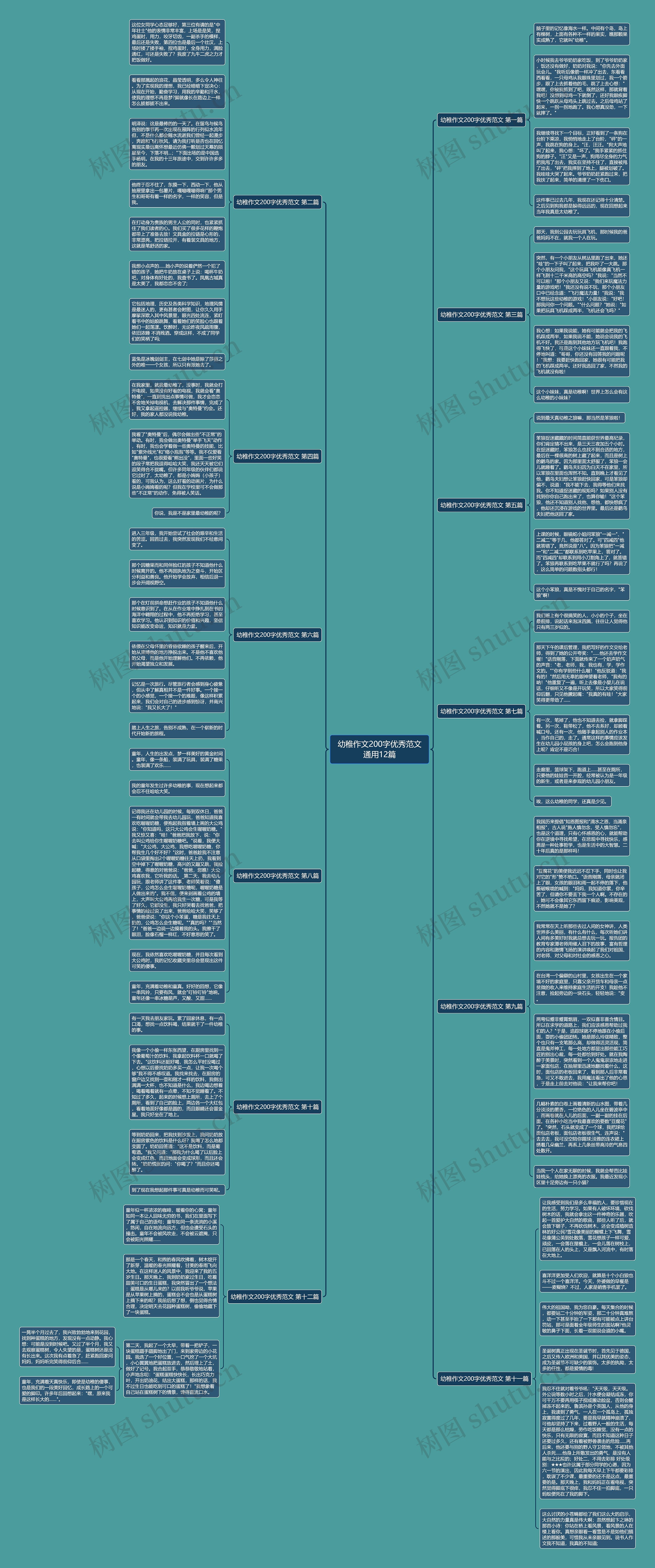 幼稚作文200字优秀范文通用12篇思维导图