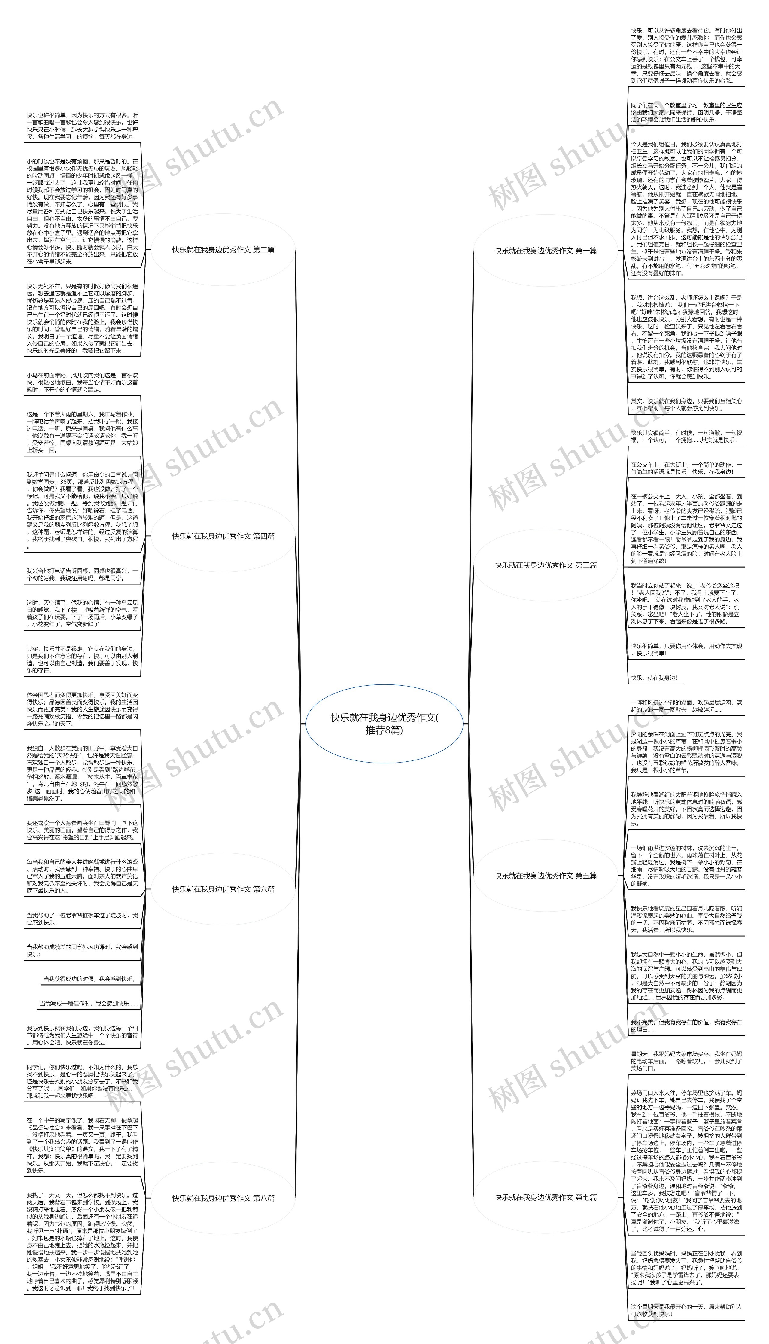 快乐就在我身边优秀作文(推荐8篇)思维导图