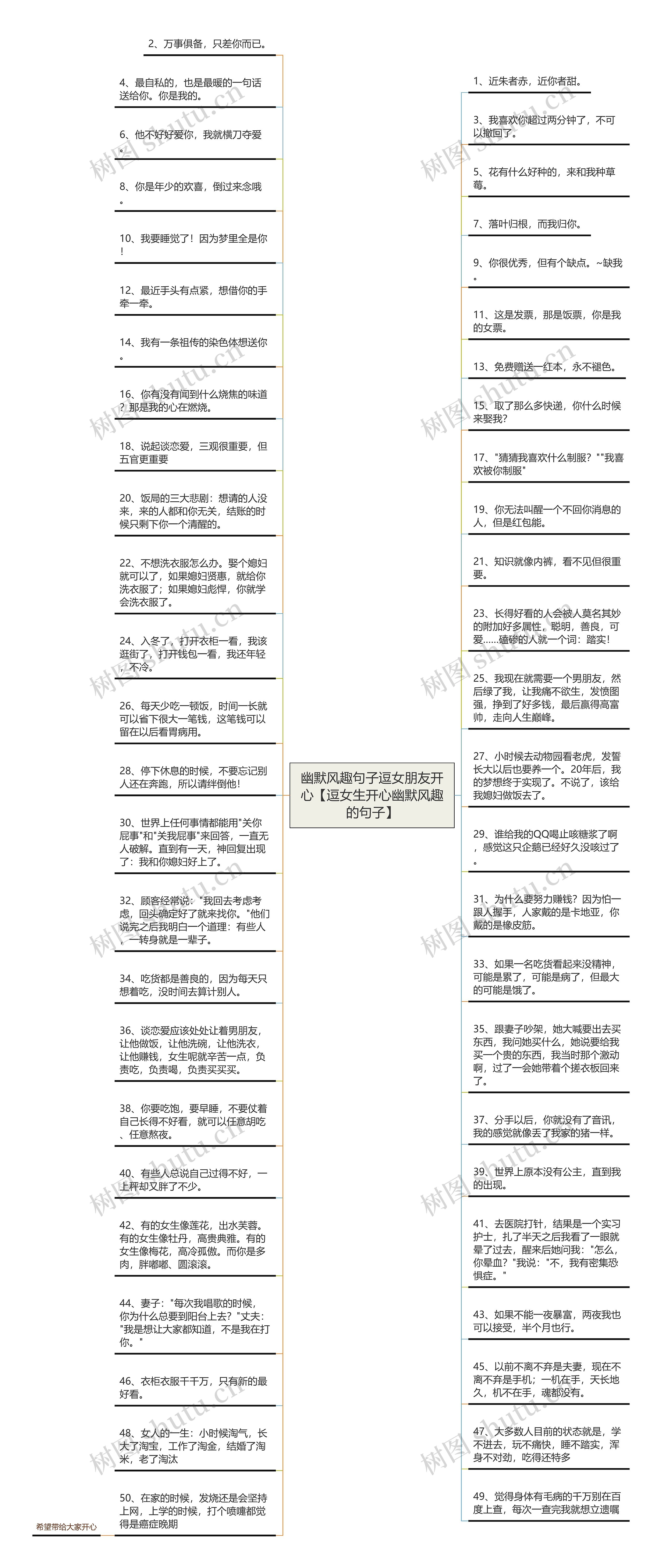 幽默风趣句子逗女朋友开心【逗女生开心幽默风趣的句子】思维导图