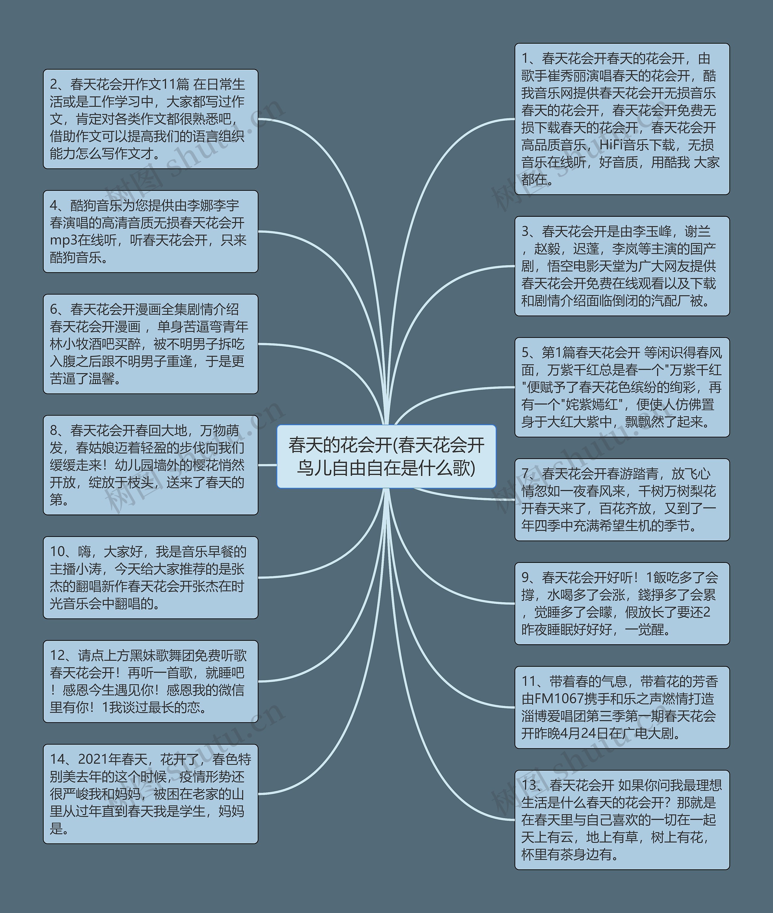 春天的花会开(春天花会开鸟儿自由自在是什么歌)思维导图