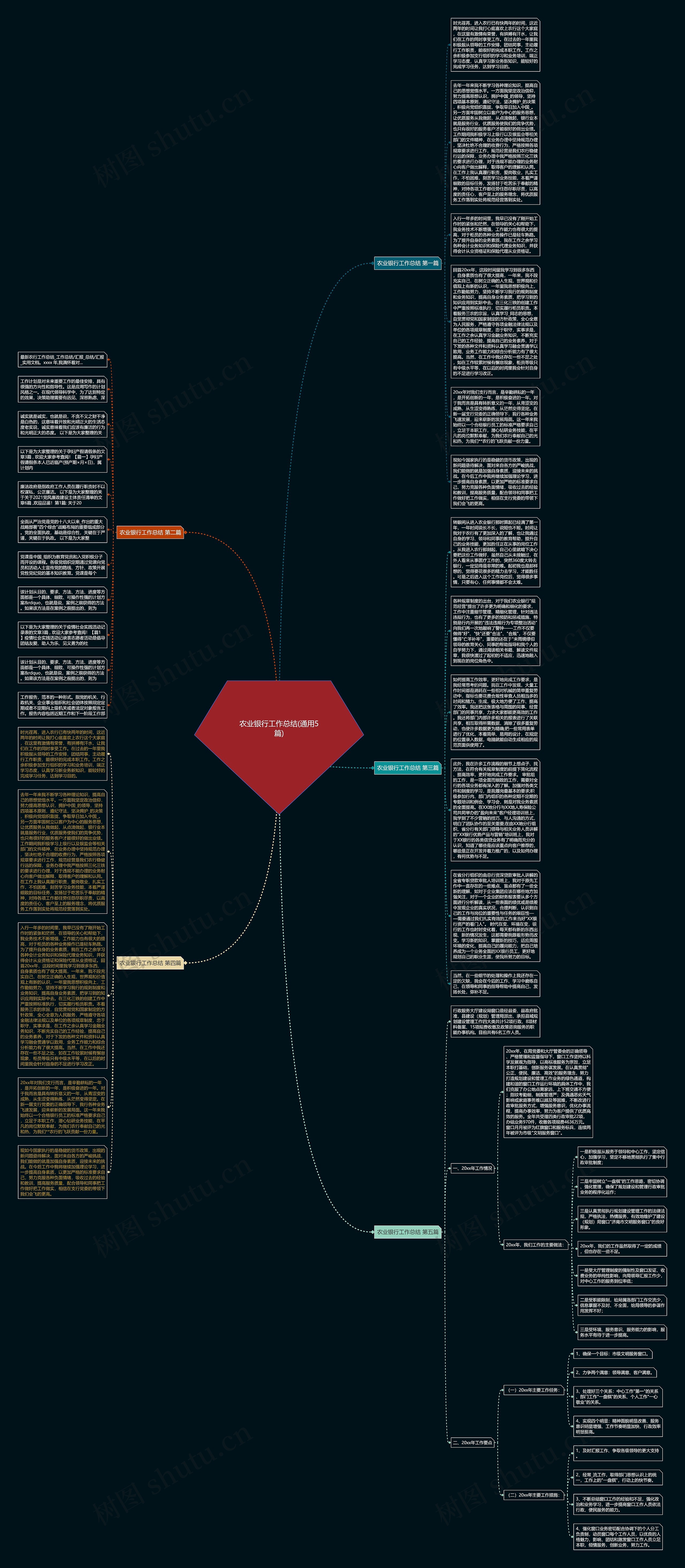 农业银行工作总结(通用5篇)思维导图