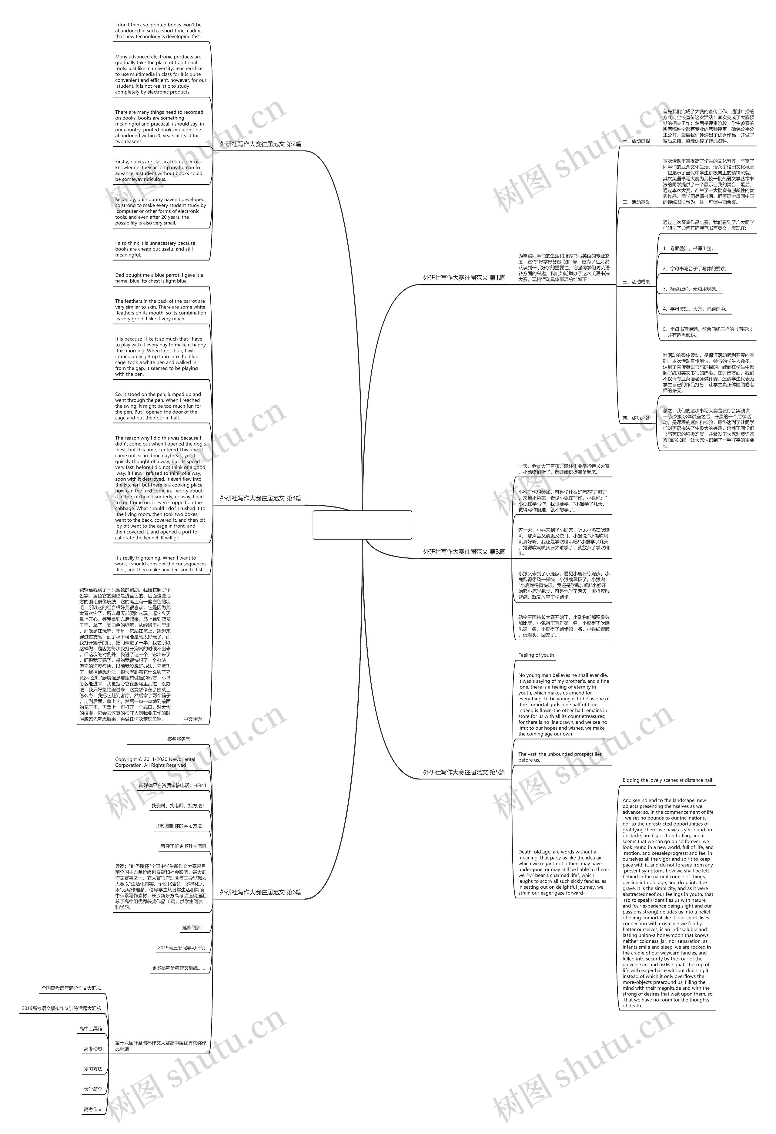 外研社写作大赛往届范文(推荐6篇)思维导图